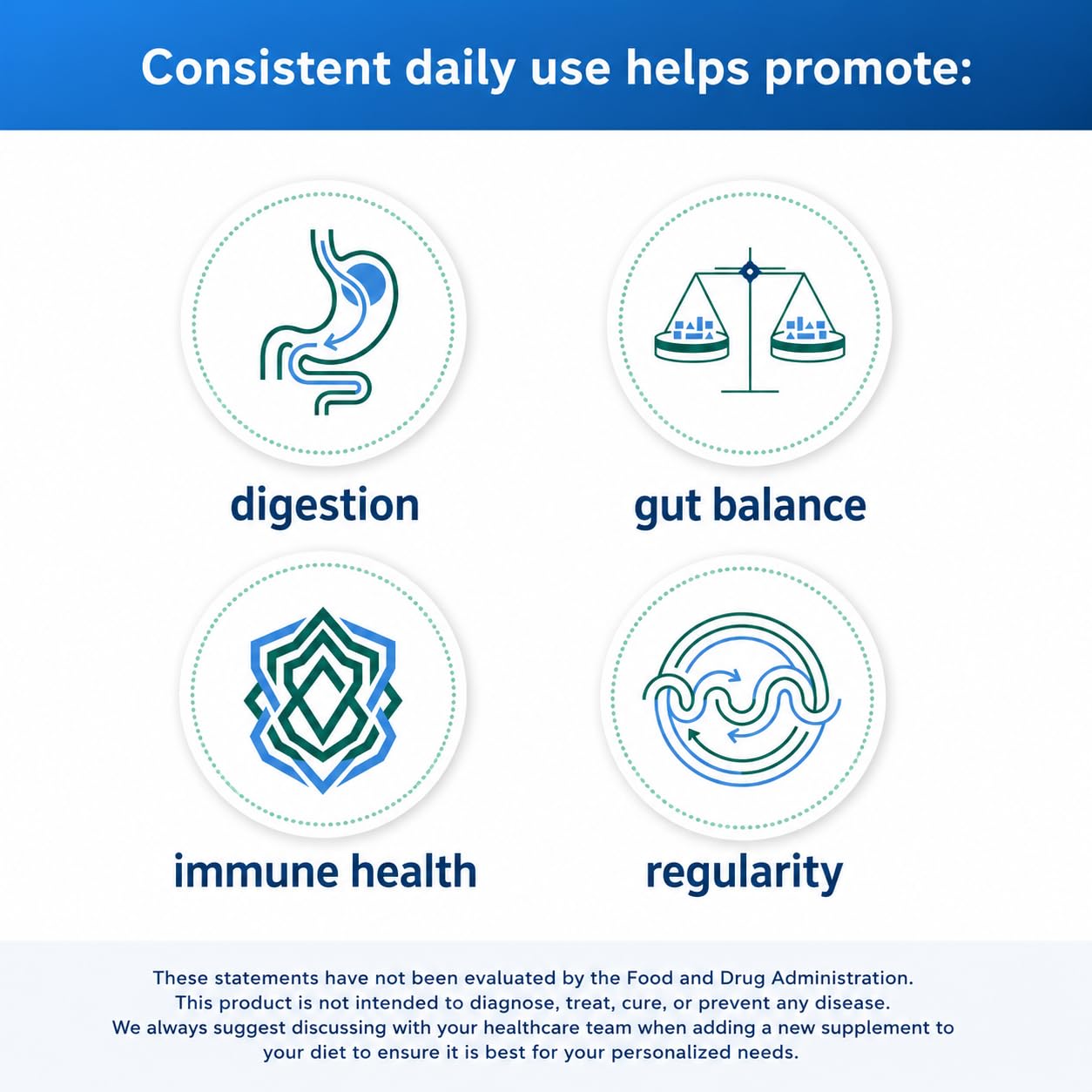Medtrition Floratrol Prebiotic Fiber Powder for Digestive Health with Bimuno GOS Prebiotic + Selenium, 5.89 Ounce