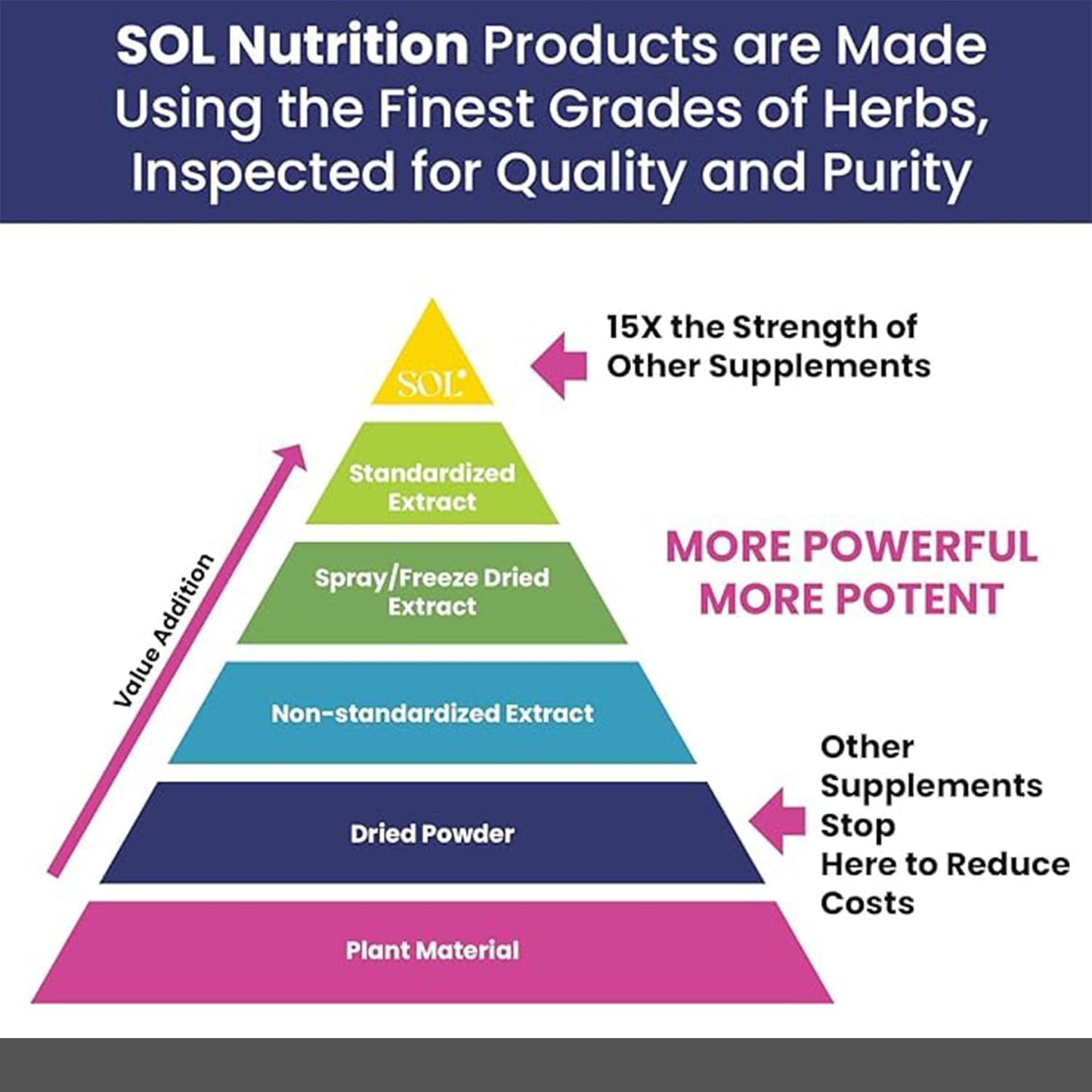Sol Nutrition Man Power Capsule 60 Count
