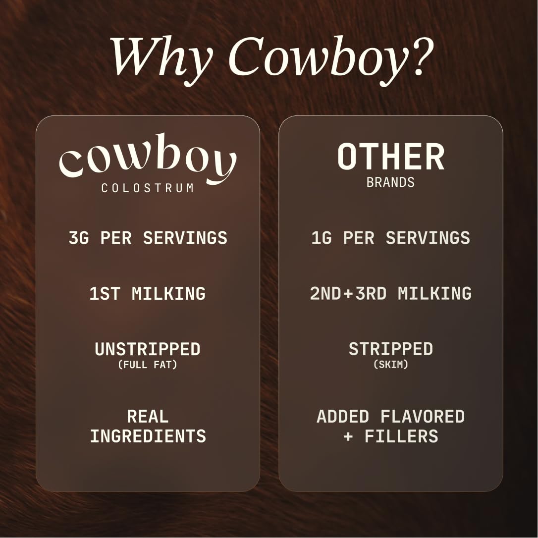 COWBOY COLOSTRUM Grass-Fed Colostrum Powder 4.8 Ounce