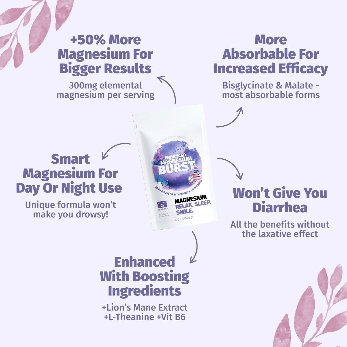 Organic Burst Enhanced Magnesium Capsules, 120 Count