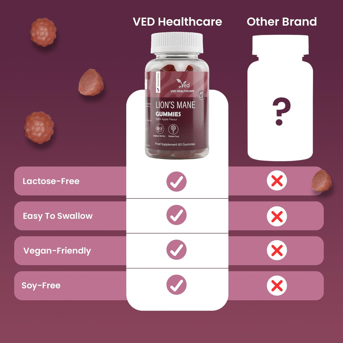 Ved Lions Mane Gummies 60 Count