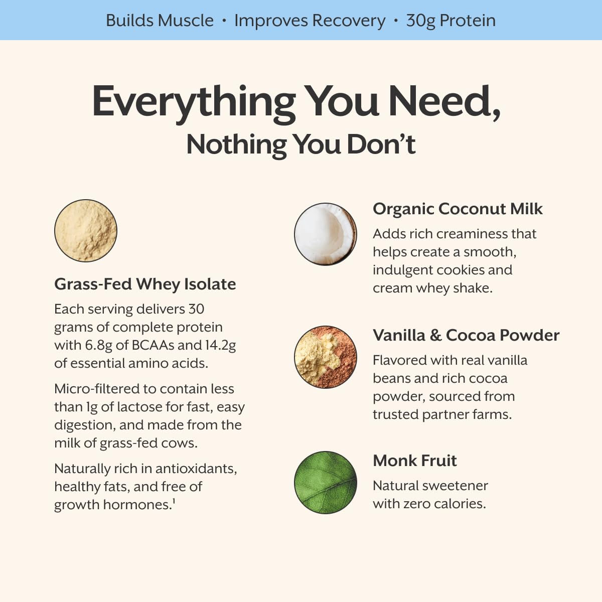 ProMix Nutrition Whey Protein Isolate Powder 40