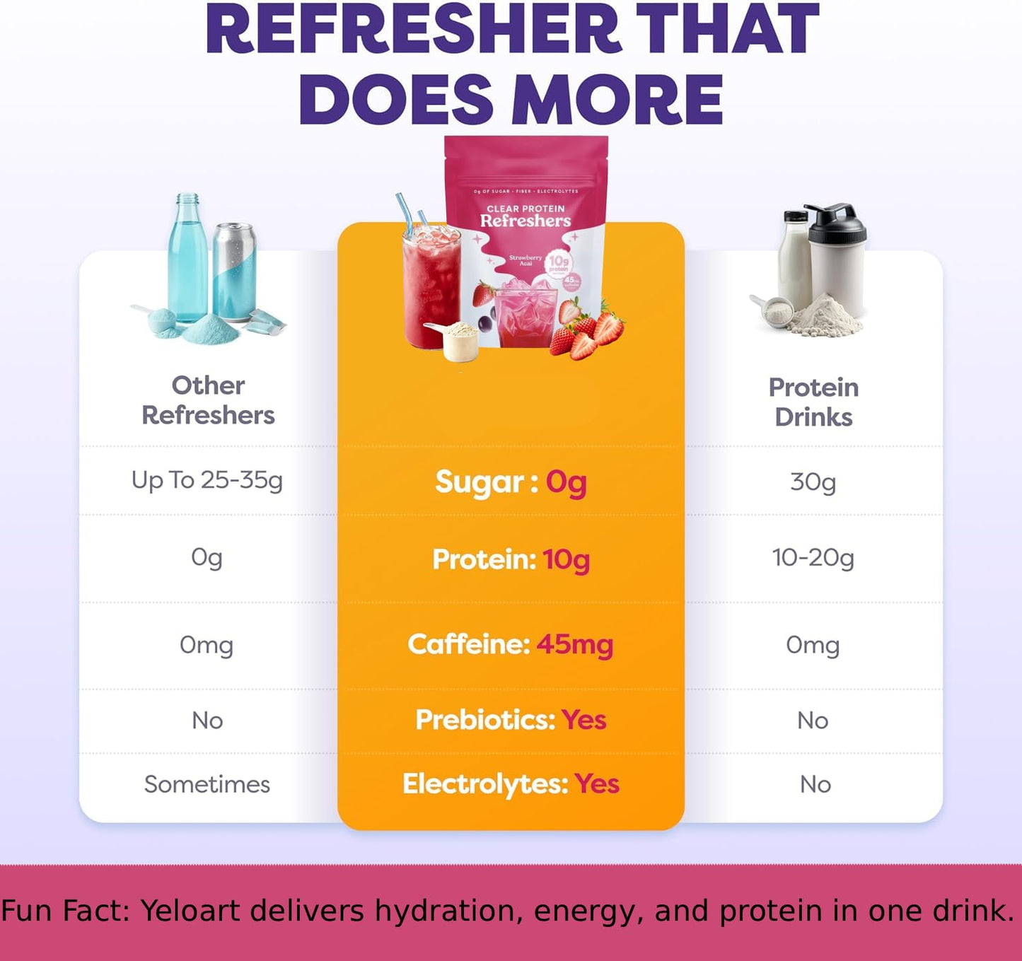 Yeloart Clear Whey Protein Isolate Powder (10.5822)