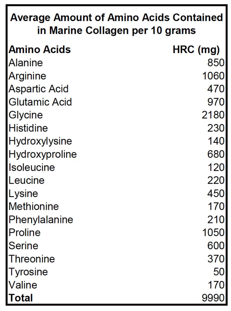 PARIS LAUNDRY Ocean Radiance Hydrolyzed Marine Collagen Peptides, Wild-Caught, Unflavored – Supports Healthy Skin, Hair, Nails & Joints Powder 10.58 Ounce