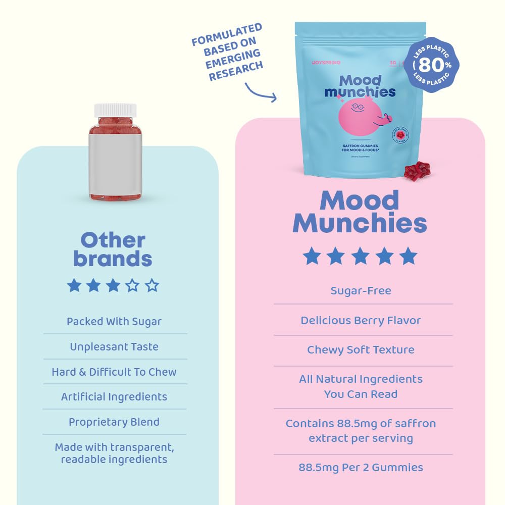 JoySpring Mood Munchies Saffron Gummies for Kids 4+ 60 Gummies