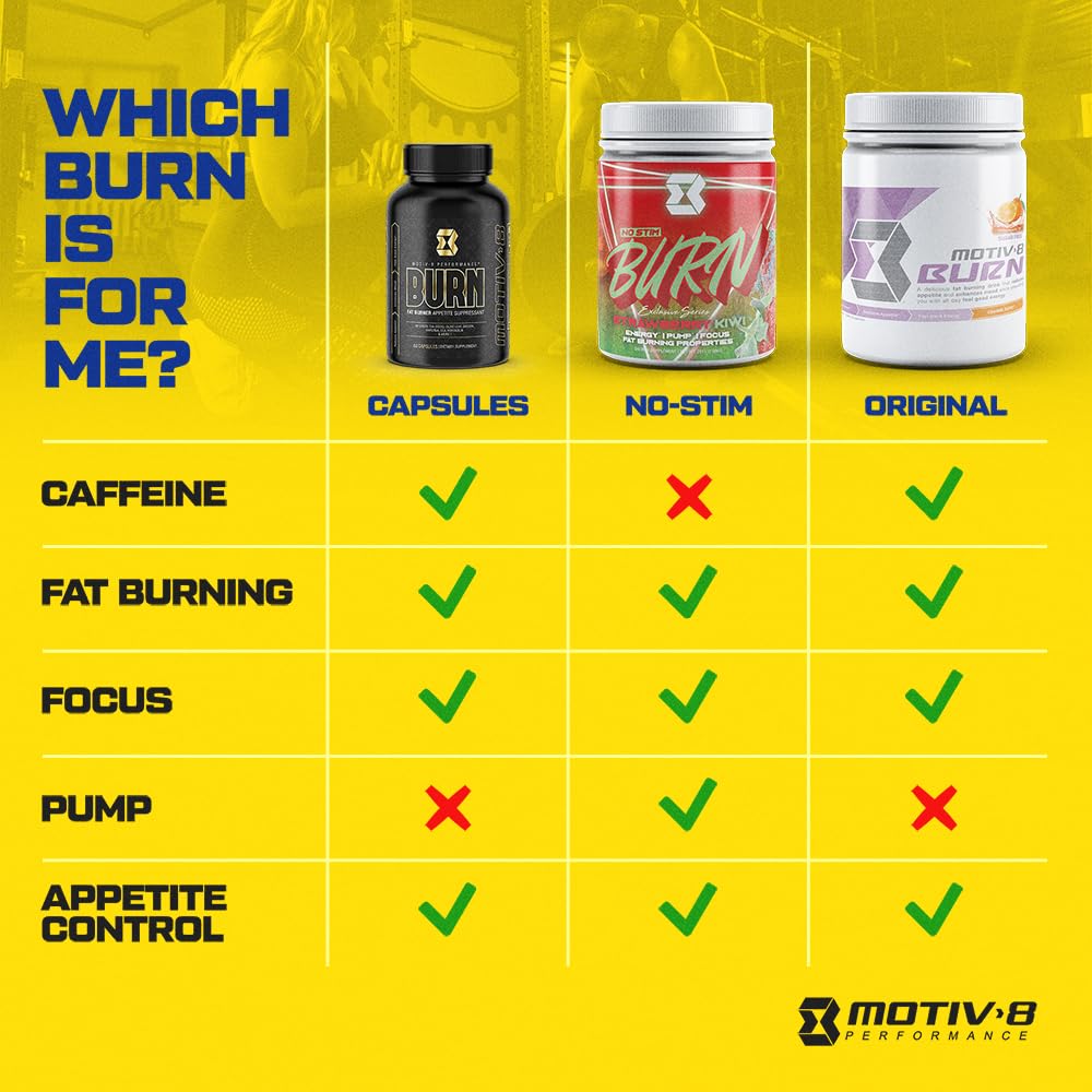 Motiv-8 Pre-Workout Performance Powder 7.19 Ounce