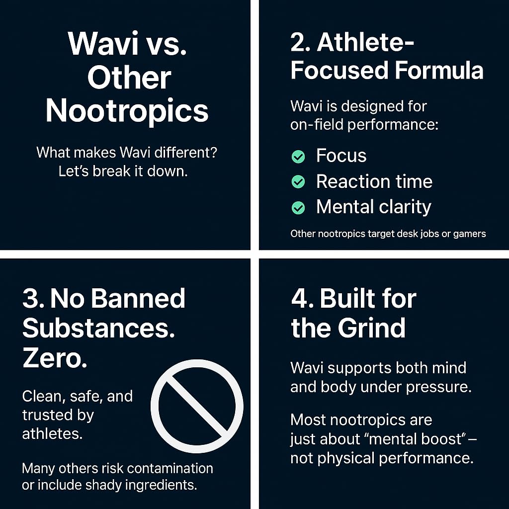 WAVI Compete Pre-Workout Powder 8.1