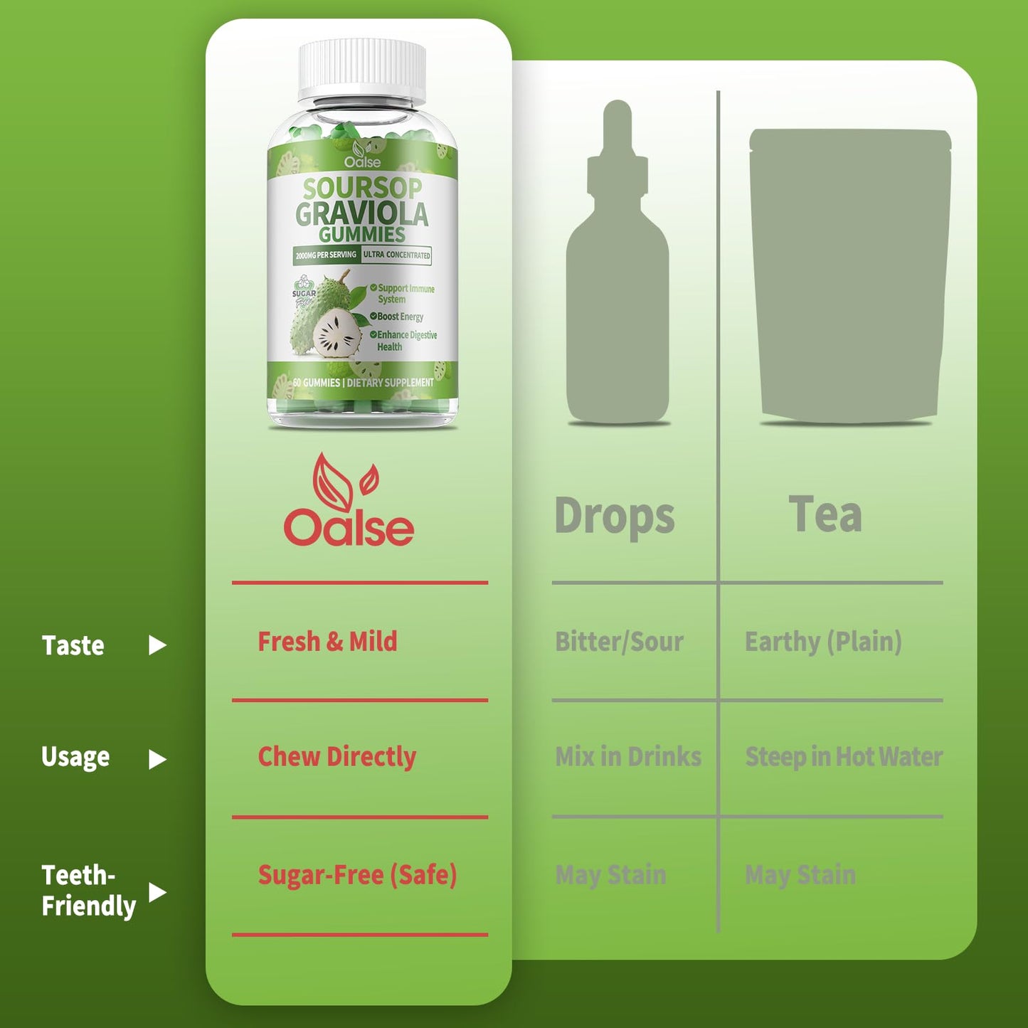 OALSE Soursop Graviola Gummies 60 Count