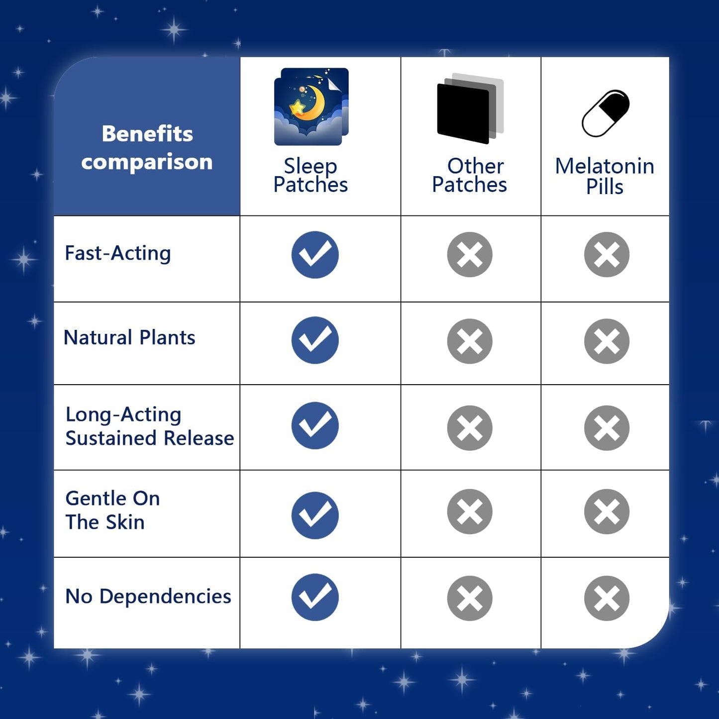 Yongsenina Sleep Patches Tablets 72PCS