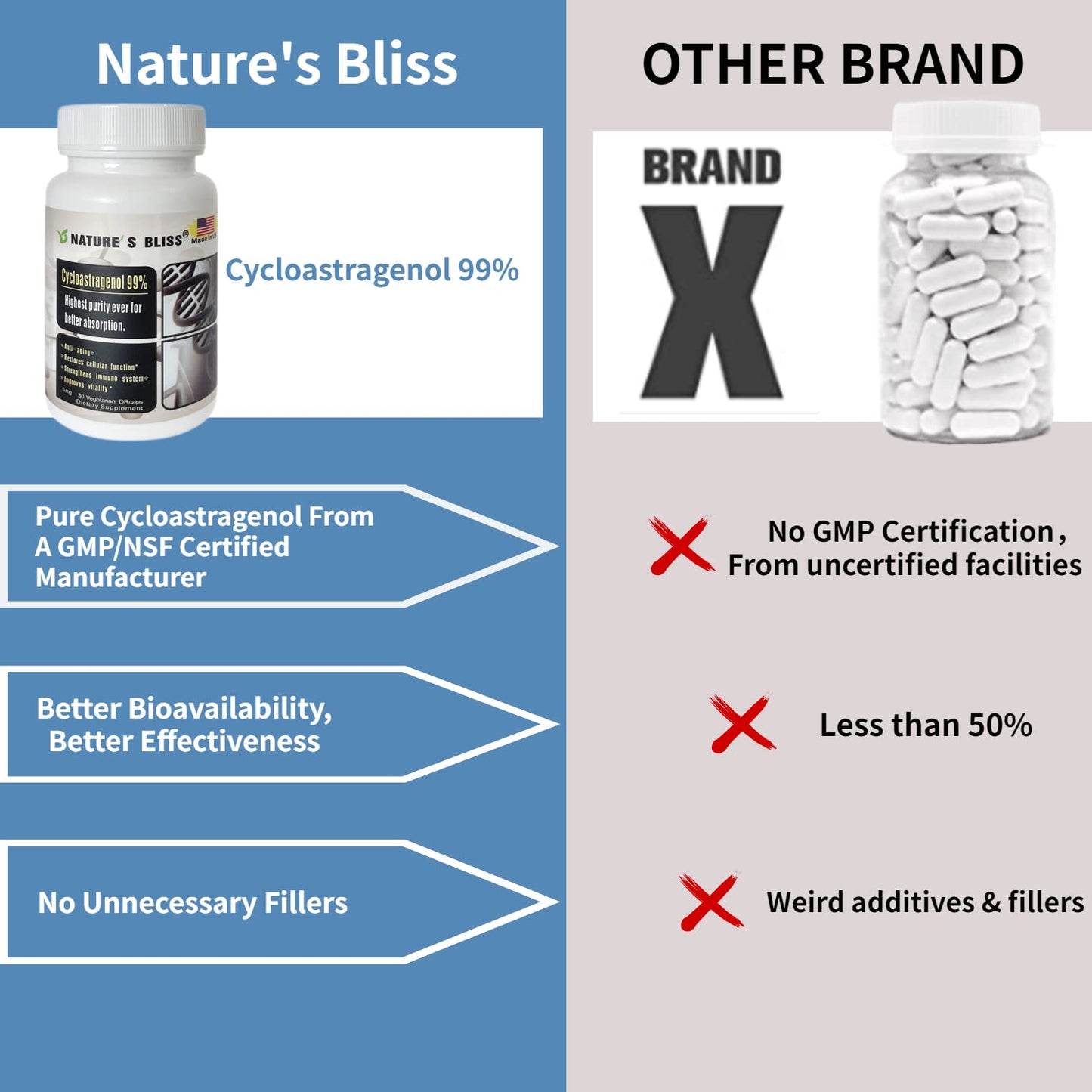 Nature'sbliss Telomere Supplements Cycloastragenol 25mg 99%, Astragalus Root Extract, Anti Aging Supplement, Immunity Boost, Stomach Acid Protected, Super Absorption, 90 Capsules