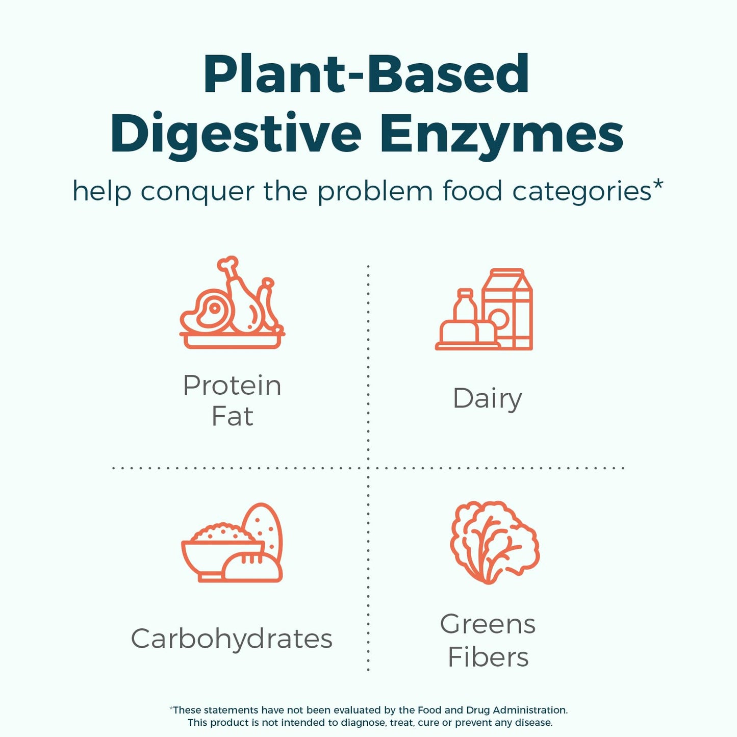 NewRhythm Digestive Enzymes 245 mg Capsules, 60 Count