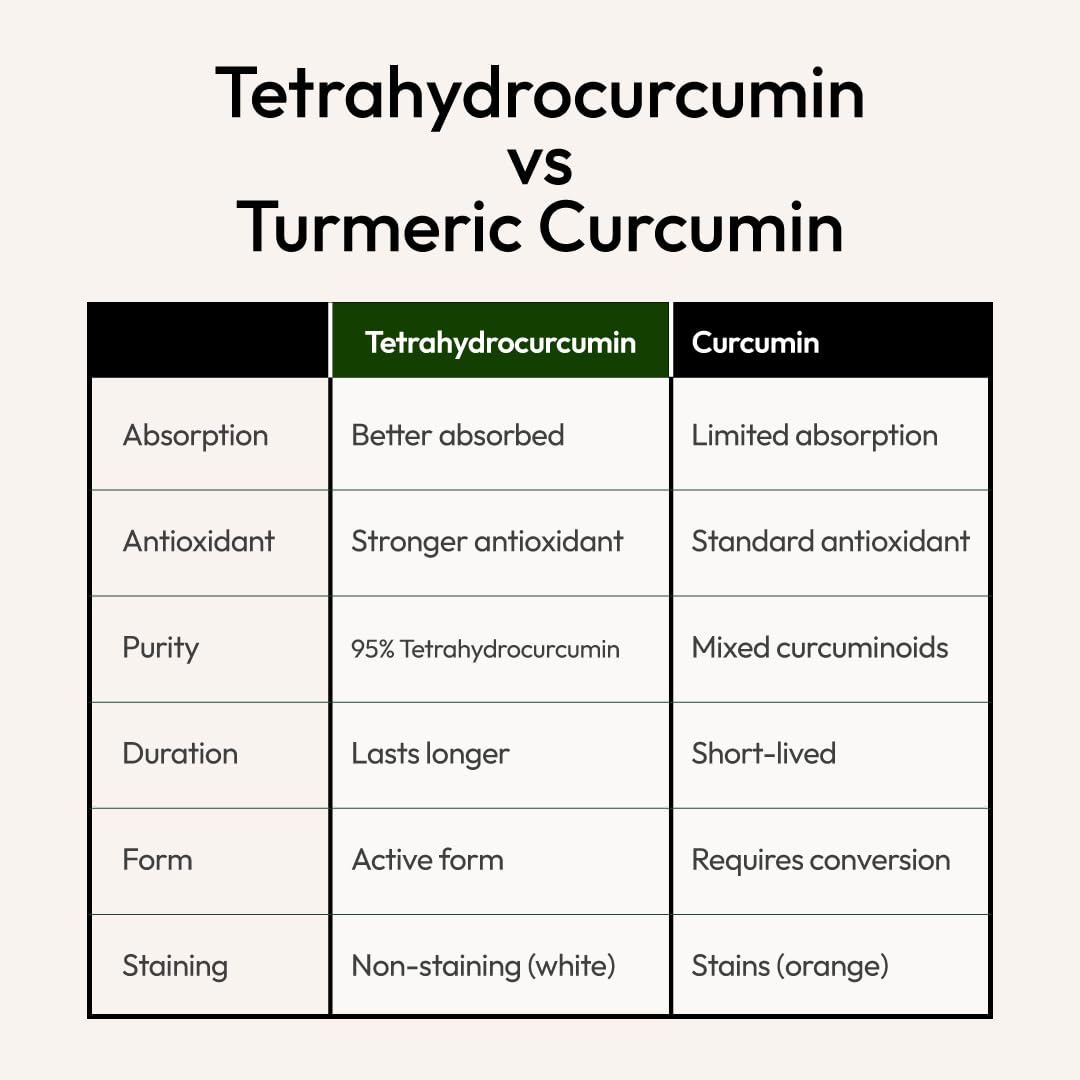 Novum Naturals Tetrahydrocurcumin 200mg - 95% Tetrahydrocurcuminoids for Joint & Antioxidant Support - Curcumin Form with Superior Absorption to Turmeric - Vegan, Non-GMO, 60 Capsules