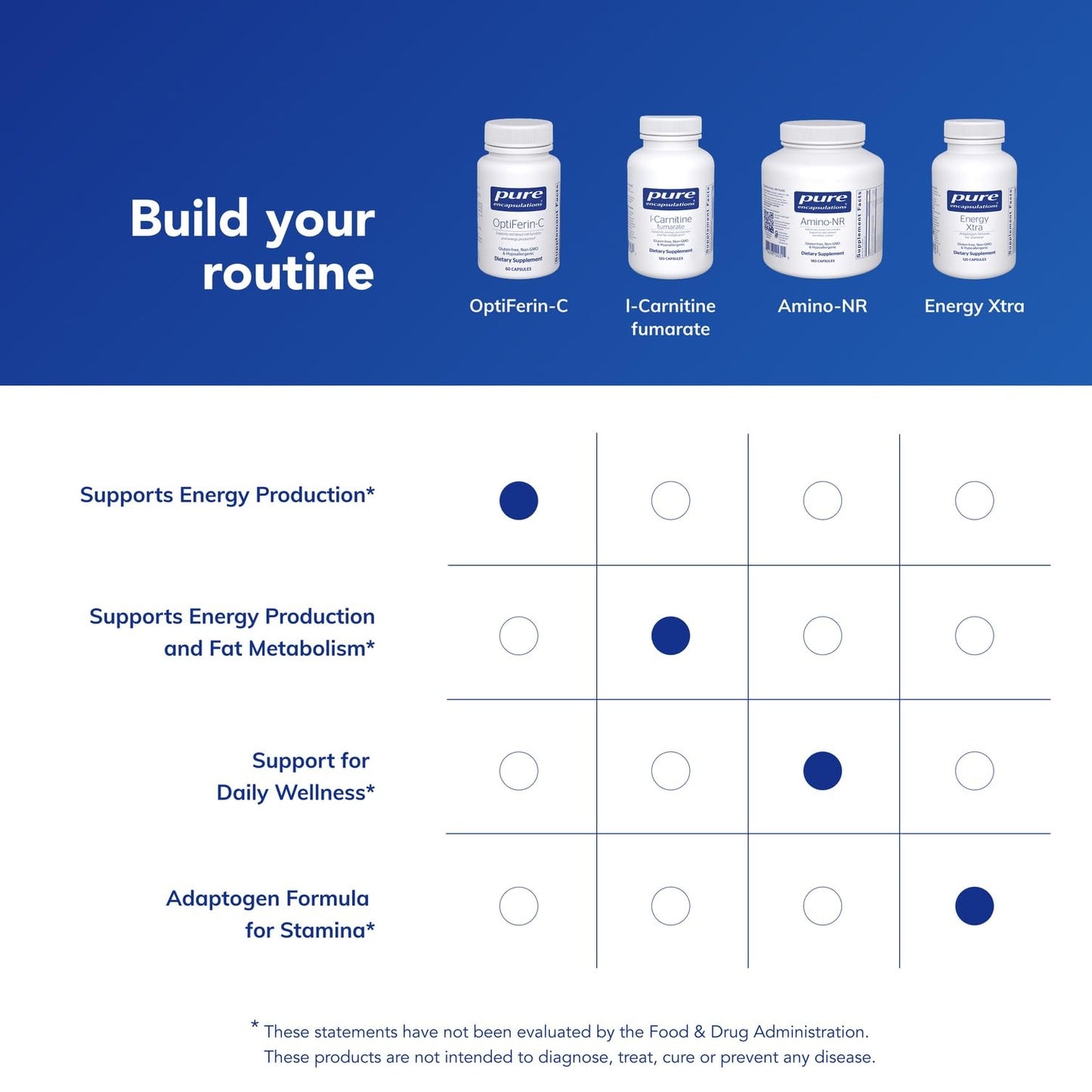 Pure Encapsulations OptiFerin-C Capsule, 60 Capsules