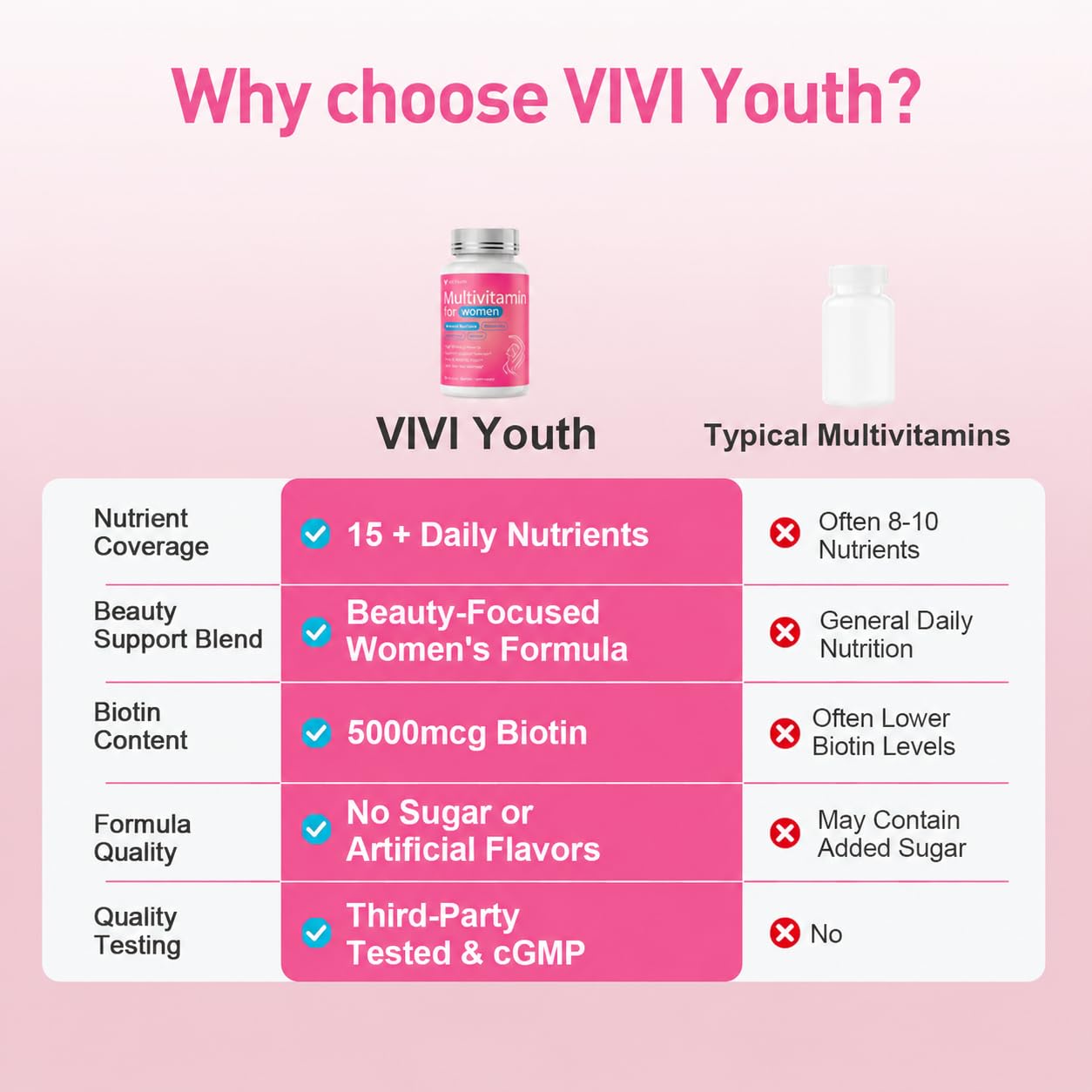 VIVI Youth 15-in-1 Multivitamin for Women Tablets, 90 Count