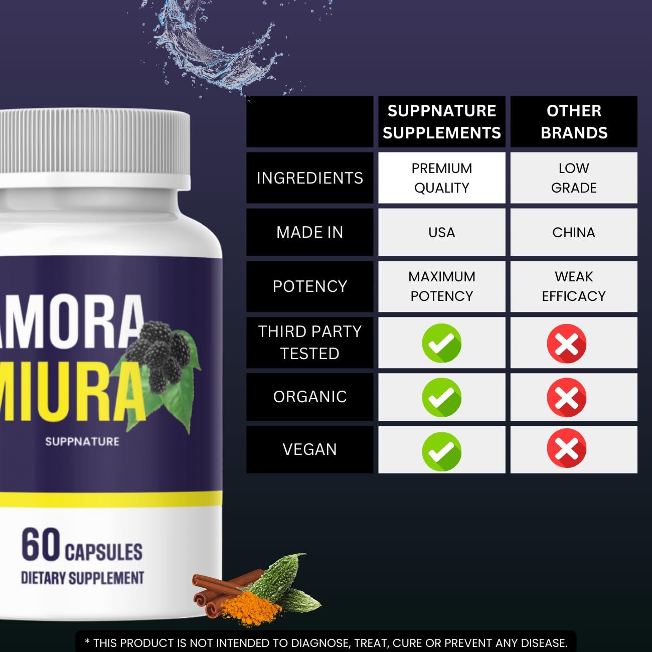 SuppNature Amora Miura Capsules 60 Count