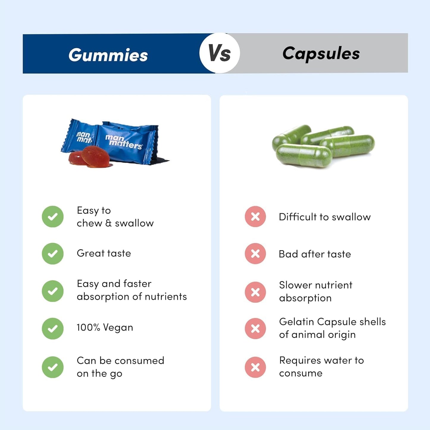 Man Matters Biotin Hair Gummies Gummy 60 Gummies