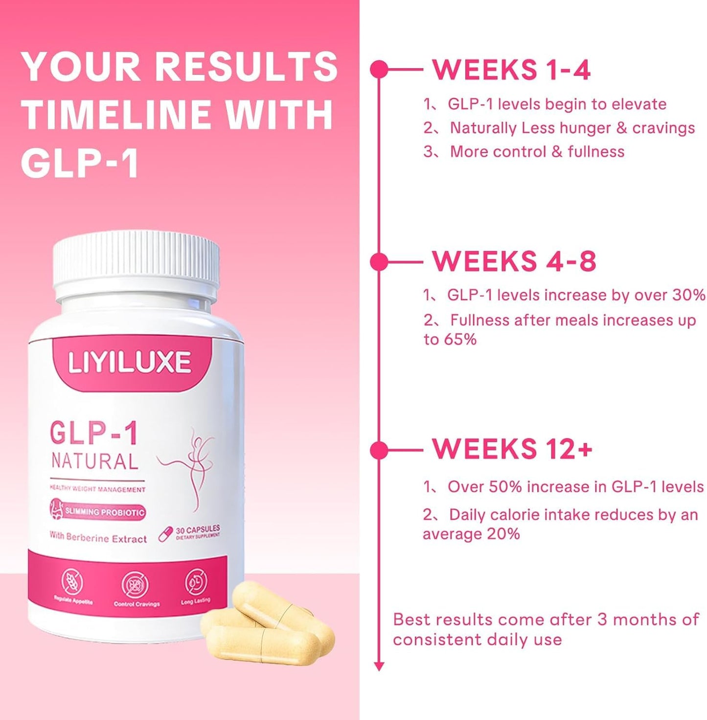 LIYILUXE GLP-1 Natural Probiotics Supplement with Akkermansia & Berberine HCI, Metabolism, Appetite and Energy Support Capsule 1 Count