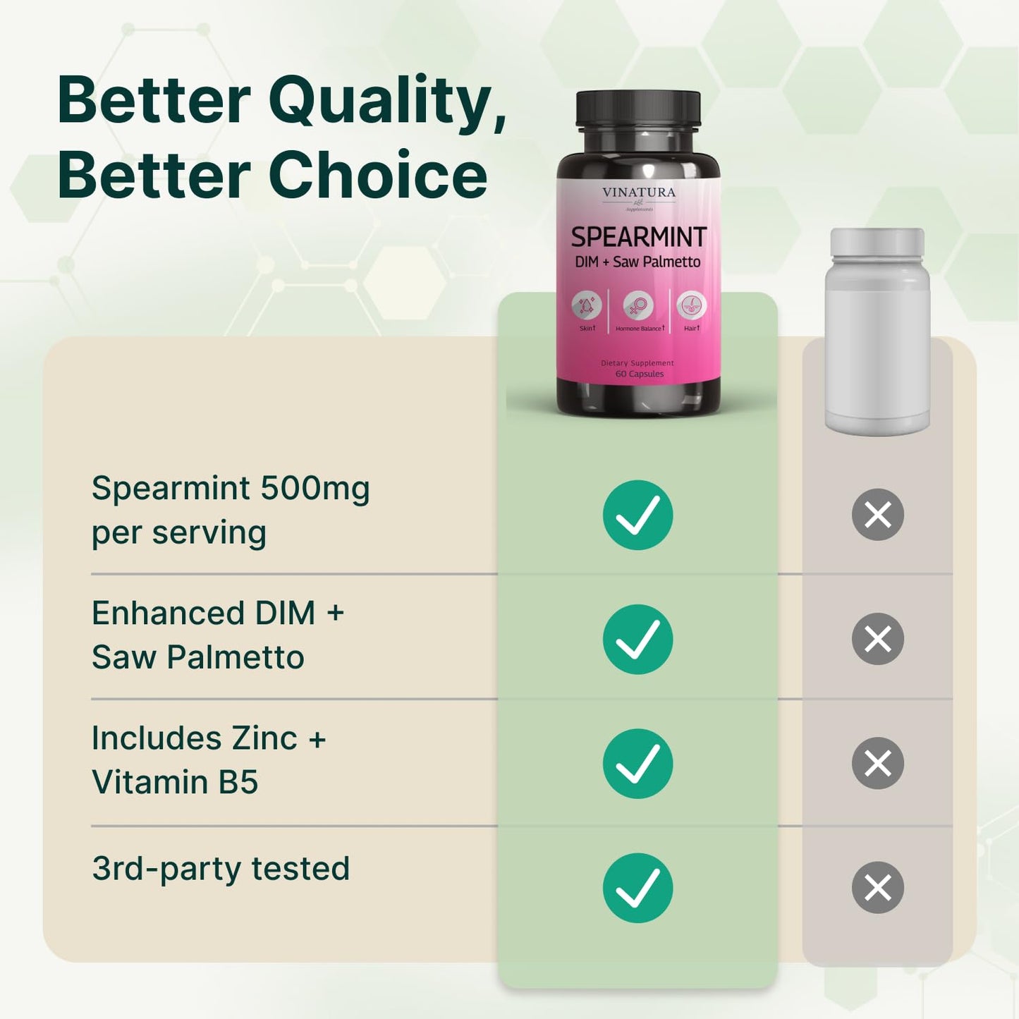 VINATURA Spearmint Capsules 60 Capsules