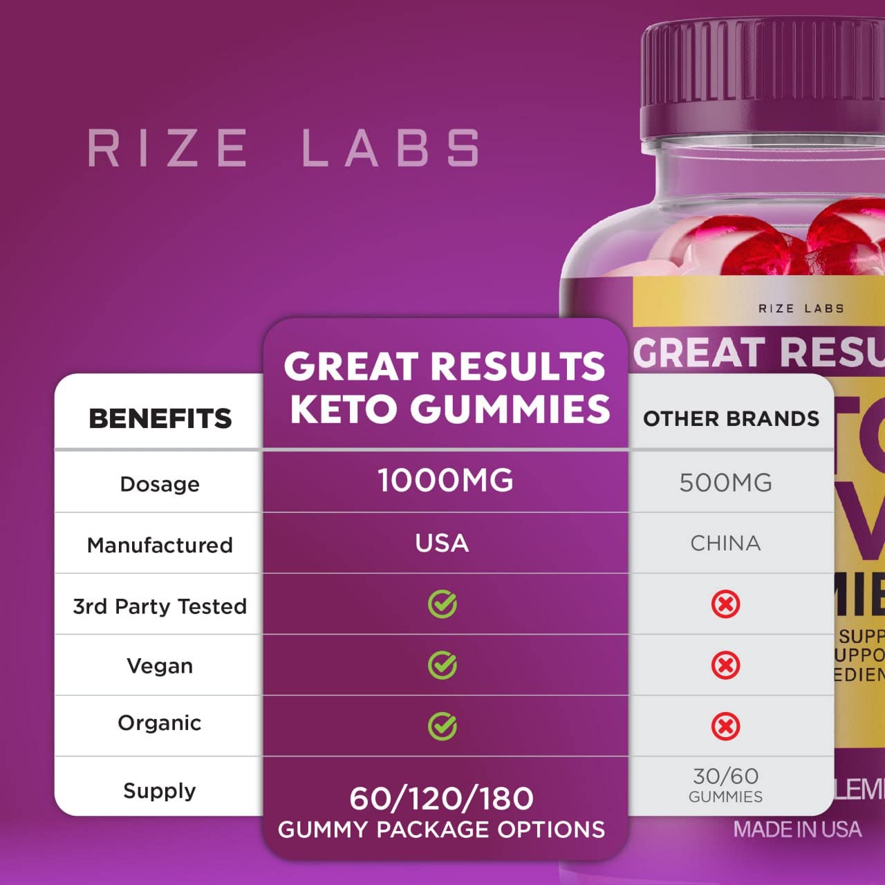 Rize Labs Great Results Keto ACV Gummies, Advanced Apple Cider Vinegar, 180 Gummies
