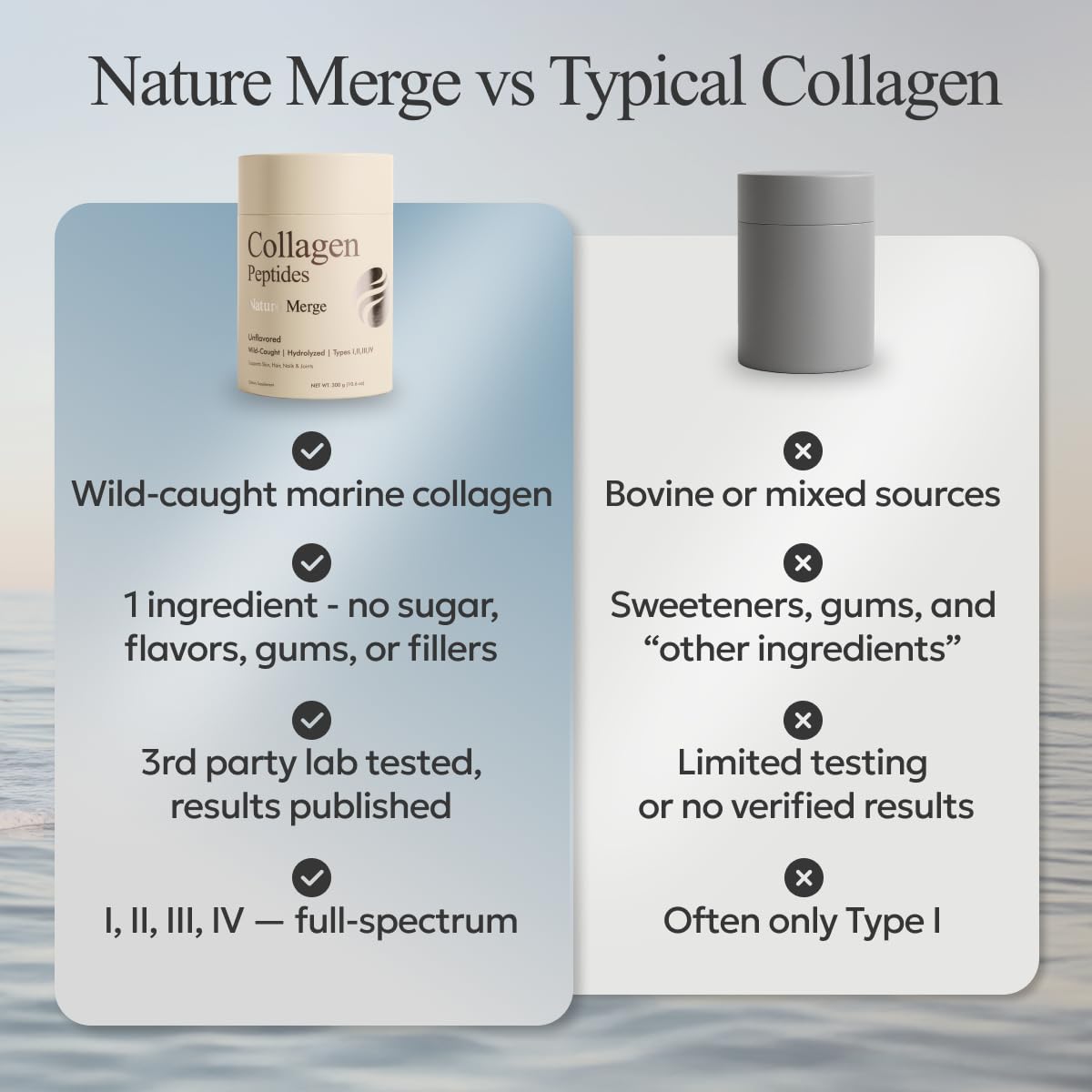 Nature Merge Marine Collagen Peptides Powder 10.6 Ounce