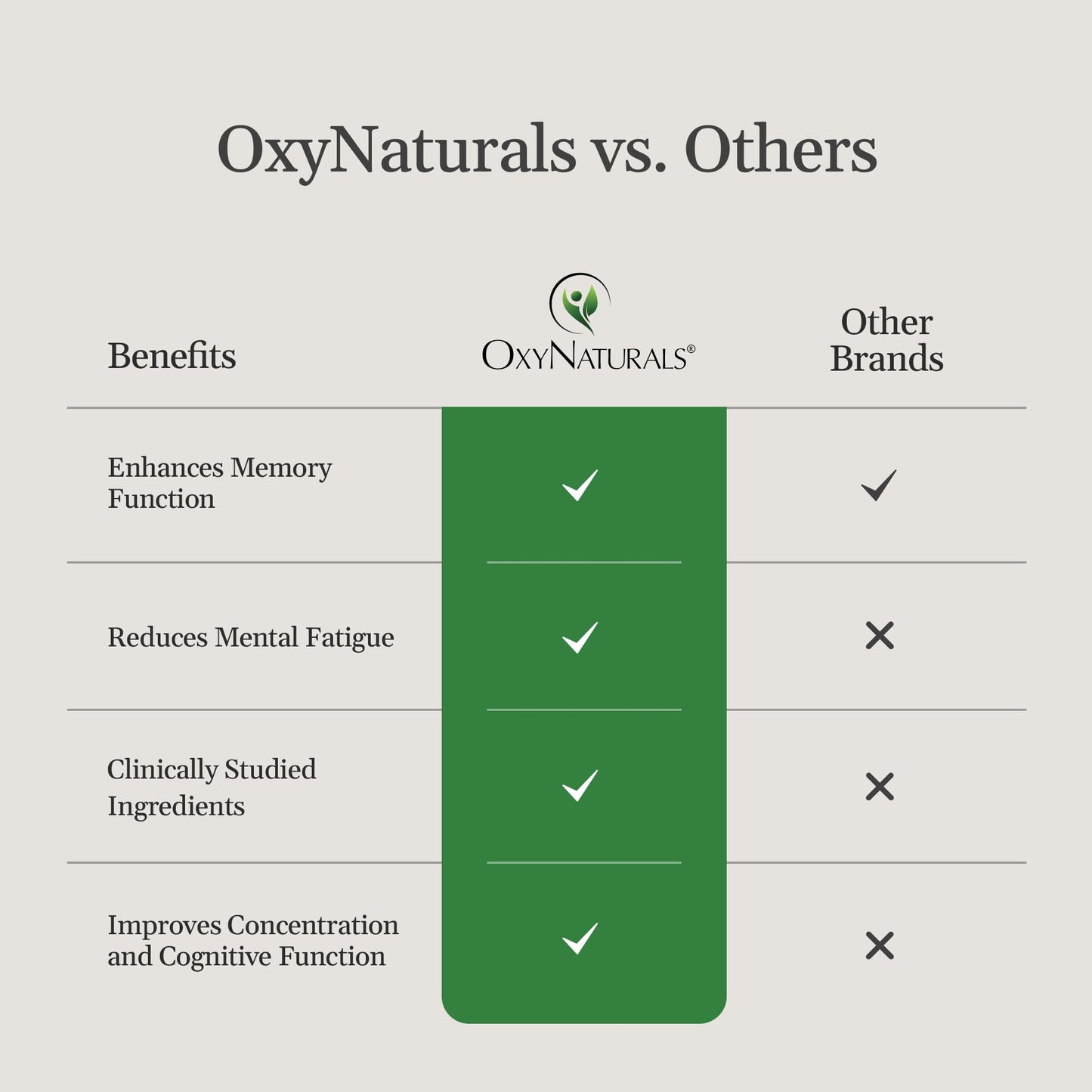 OxyNaturals MemNivia Brain Supplements for Memory & Focus Capsules 300