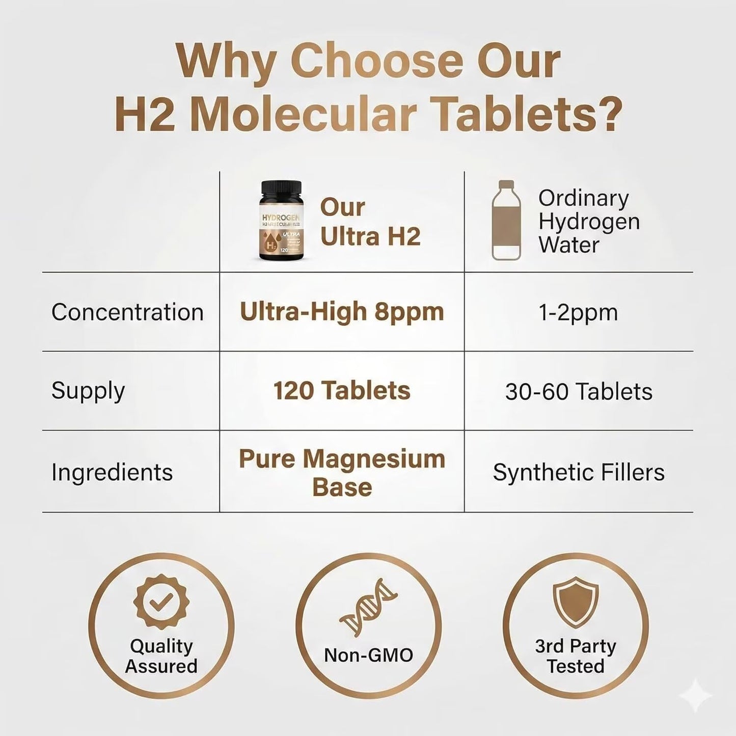 HerbX Hydrogen Water Tablets 120 Tablets