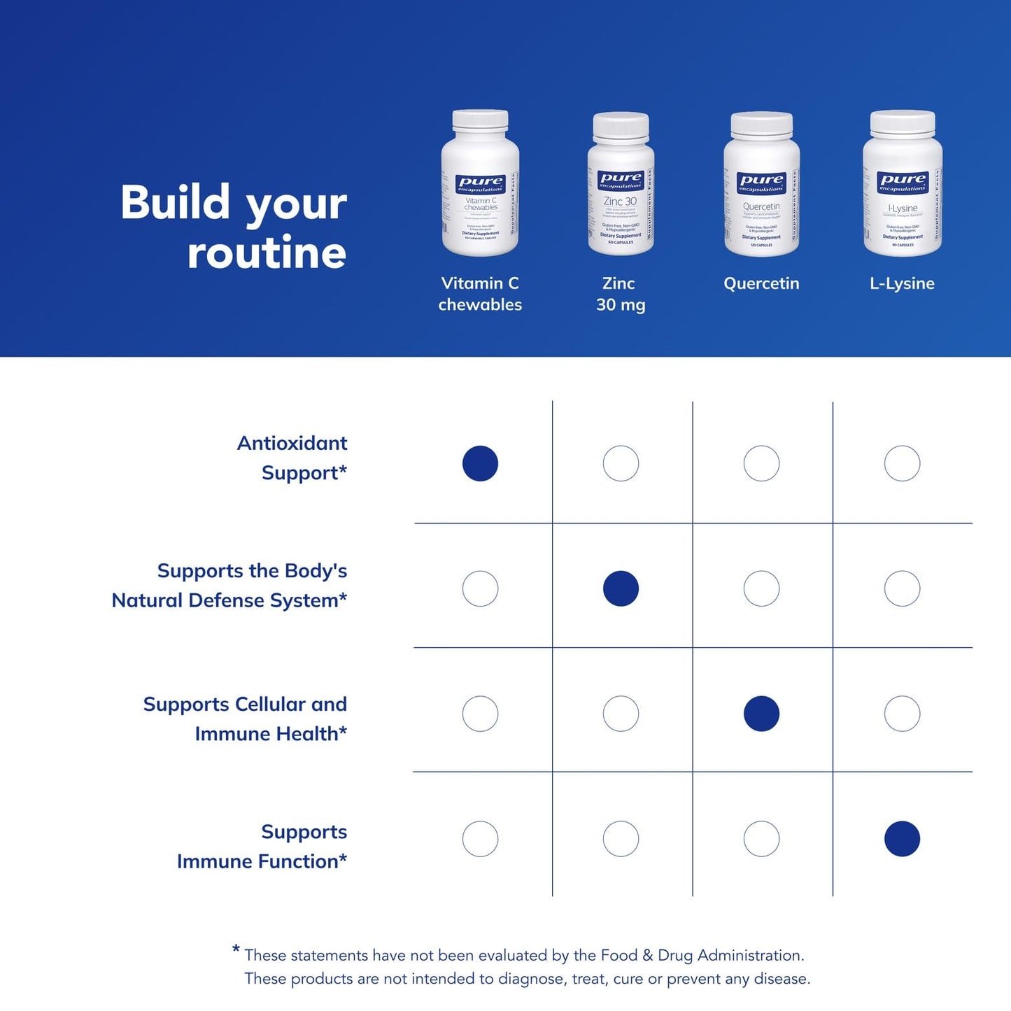 Pure Encapsulations Vitamin C Chewables 60 Tablets