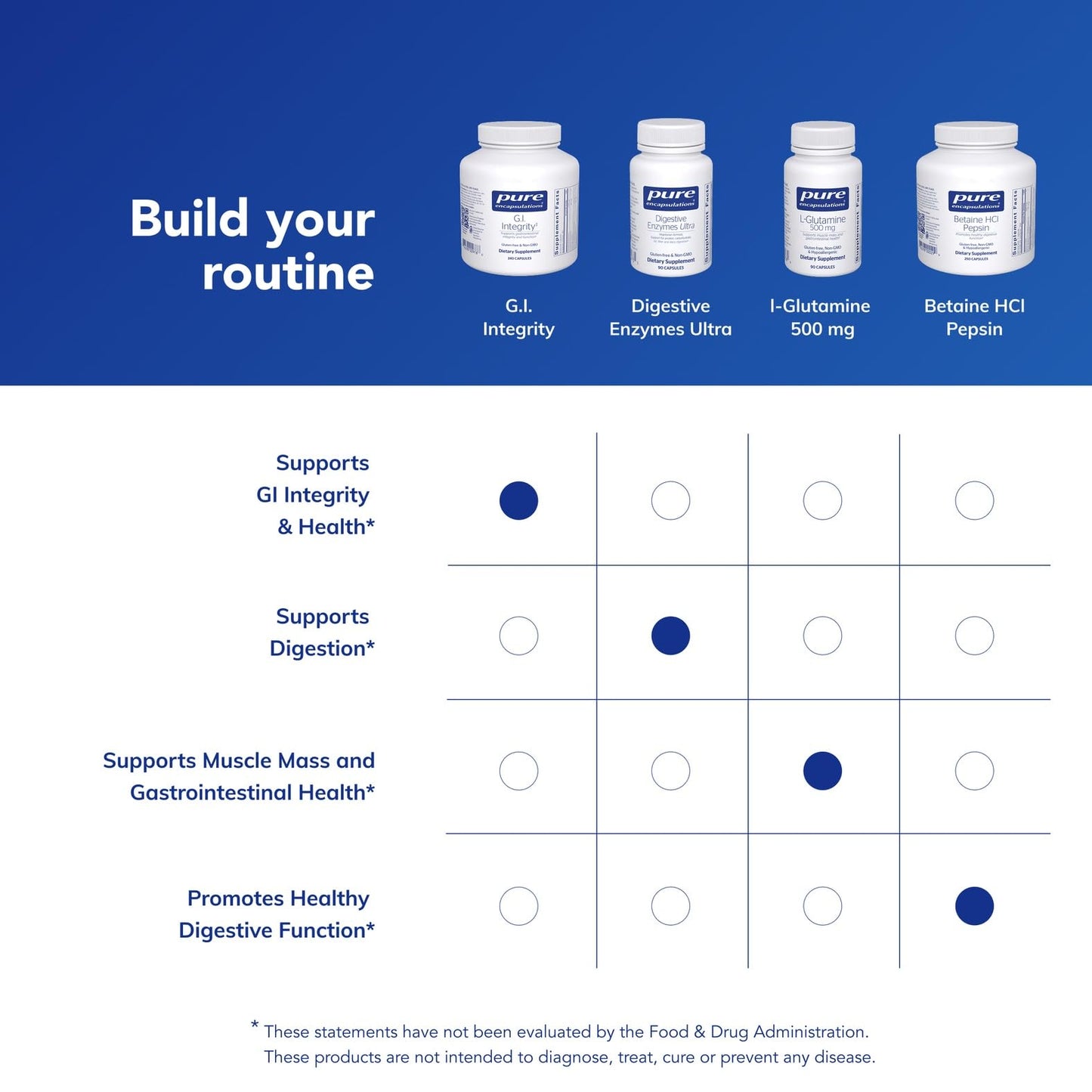 Pure Encapsulations G.I. Integrity 240 Capsules