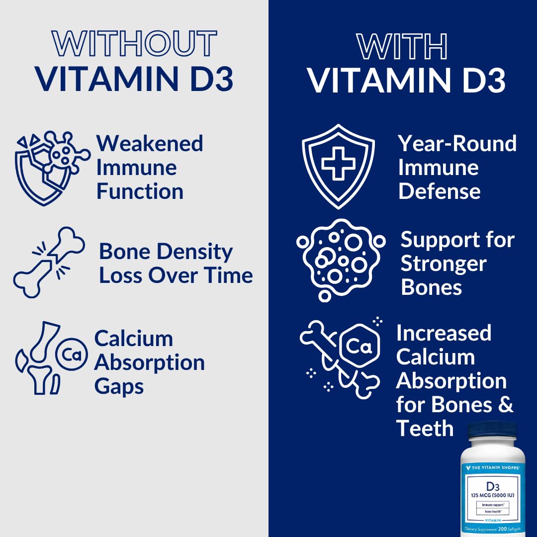 The Vitamin Shoppe Vitamin D3 5000 IU Supplement Softgels 200
