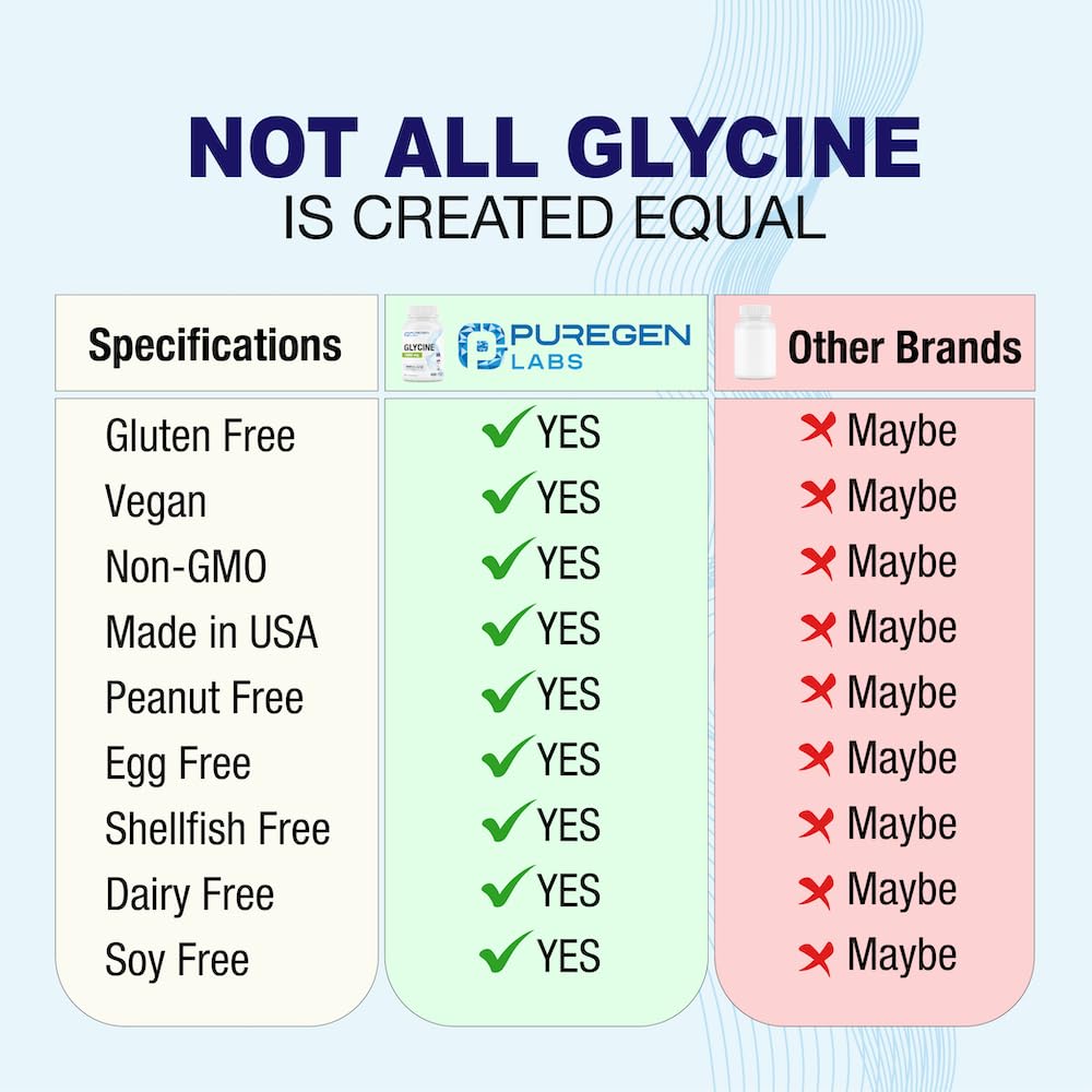 Puregen Labs Glycine 1000mg [High Potency] Total 300 Vegetarian Capsules, Promotes Healthy Rest | No Harmful Additives | Non-GMO, NO Gluten and Dairy | Made in USA