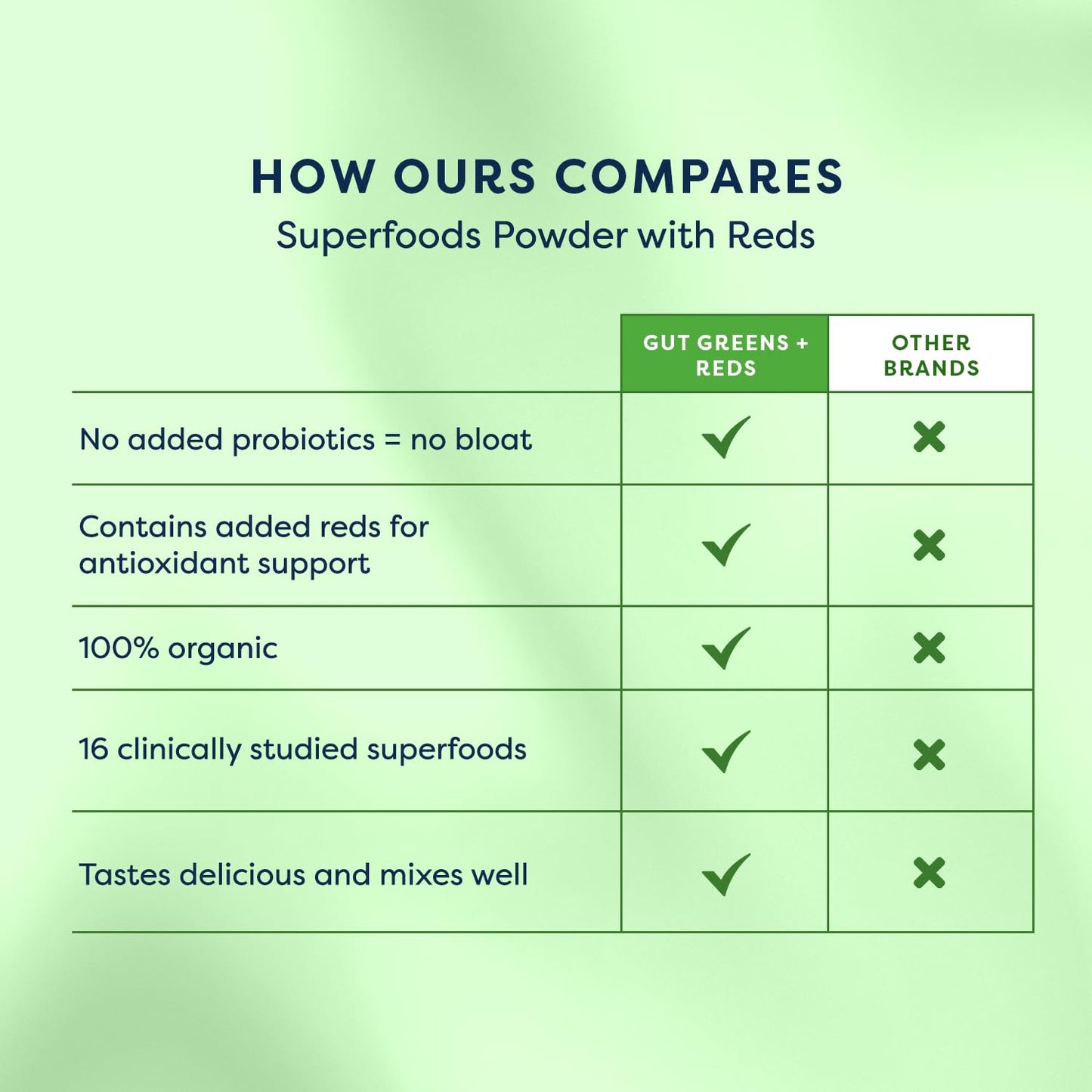 GutPersonal Gut Greens + Reds Powder 8 oz