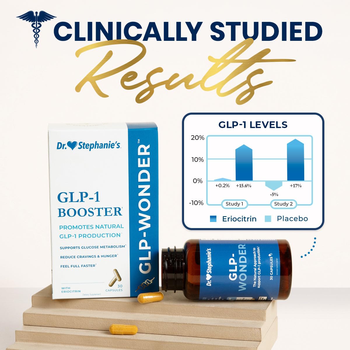 Pharmaganics Dr. Stephanie's GLP-Wonder Natural GLP-1 Boosting Supplement - 60 Capsules