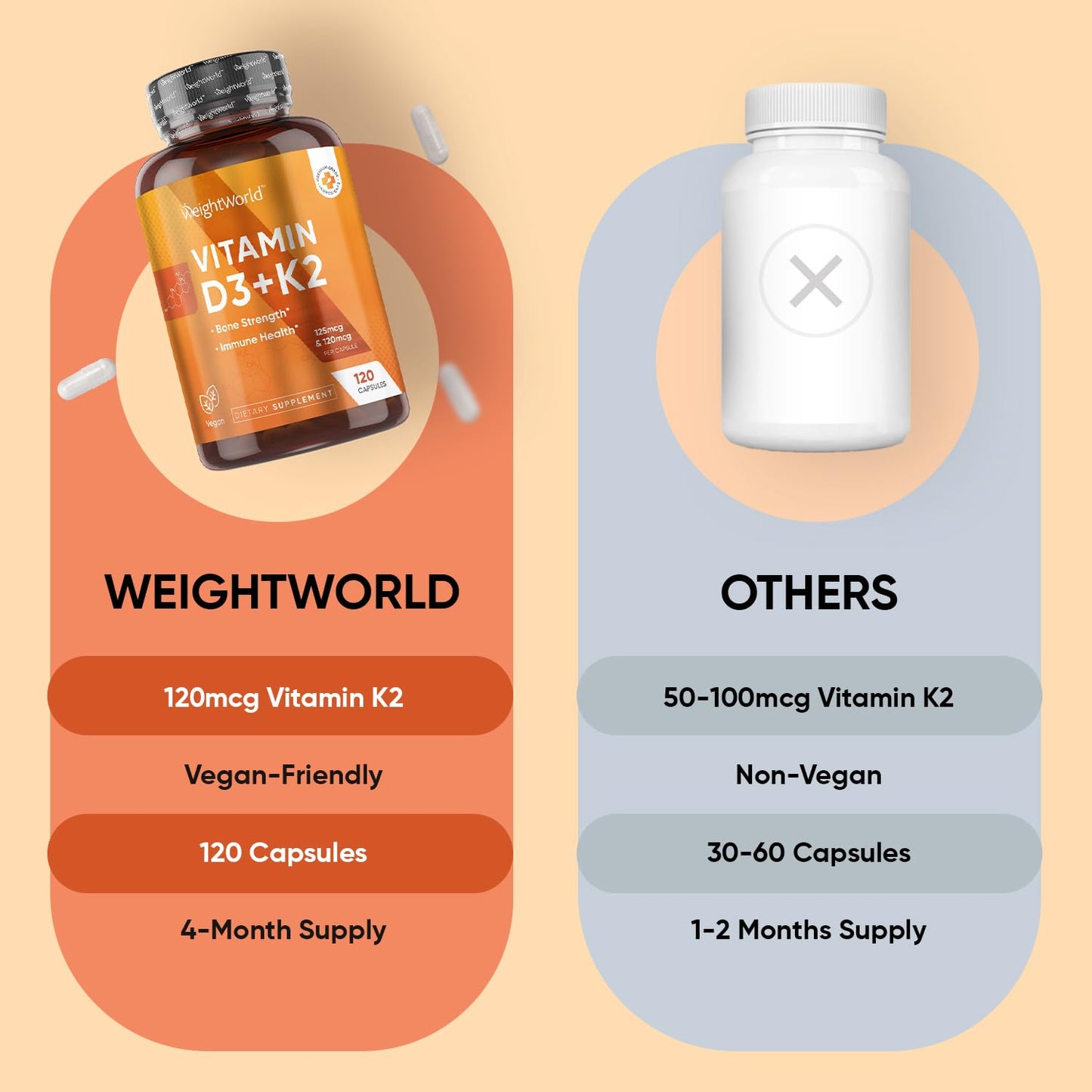 WeightWorld Vitamin D3 K2 5000IU Capsules, 120 Count