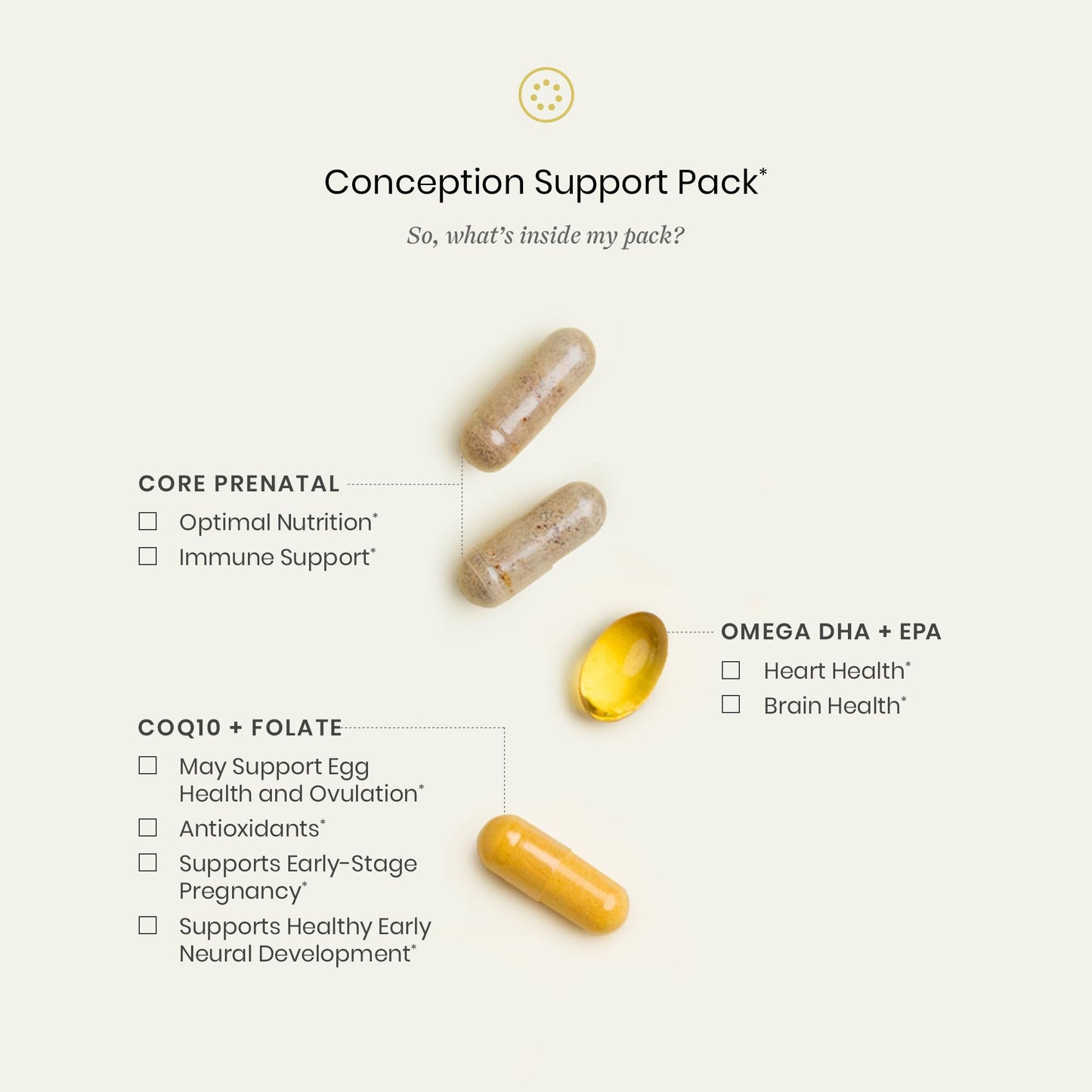 Perelel Conception Fertility Prenatal Vitamins, Folate, CoQ10 & DHA Omega 3 Capsule, 30 Count