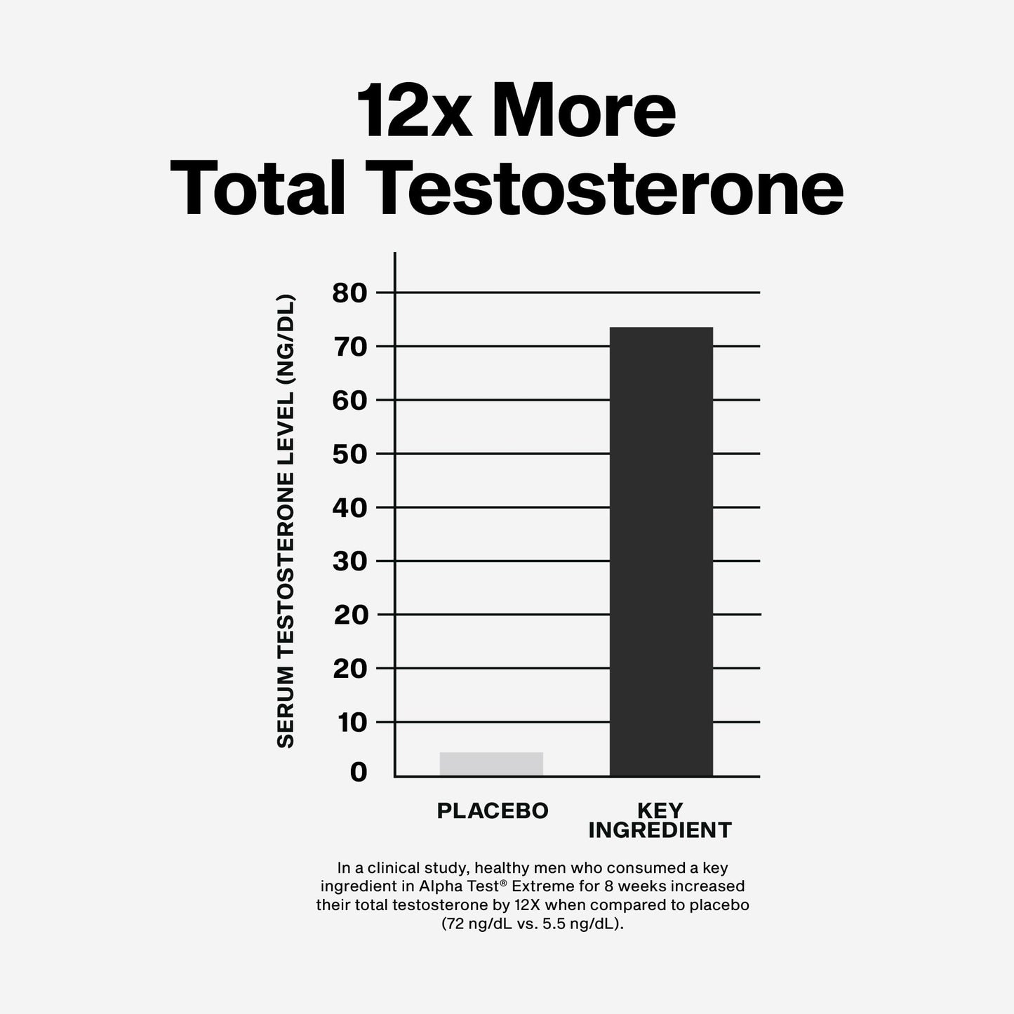 MuscleTech Testosterone Booster for Men, AlphaTest Capsule, 1 Count