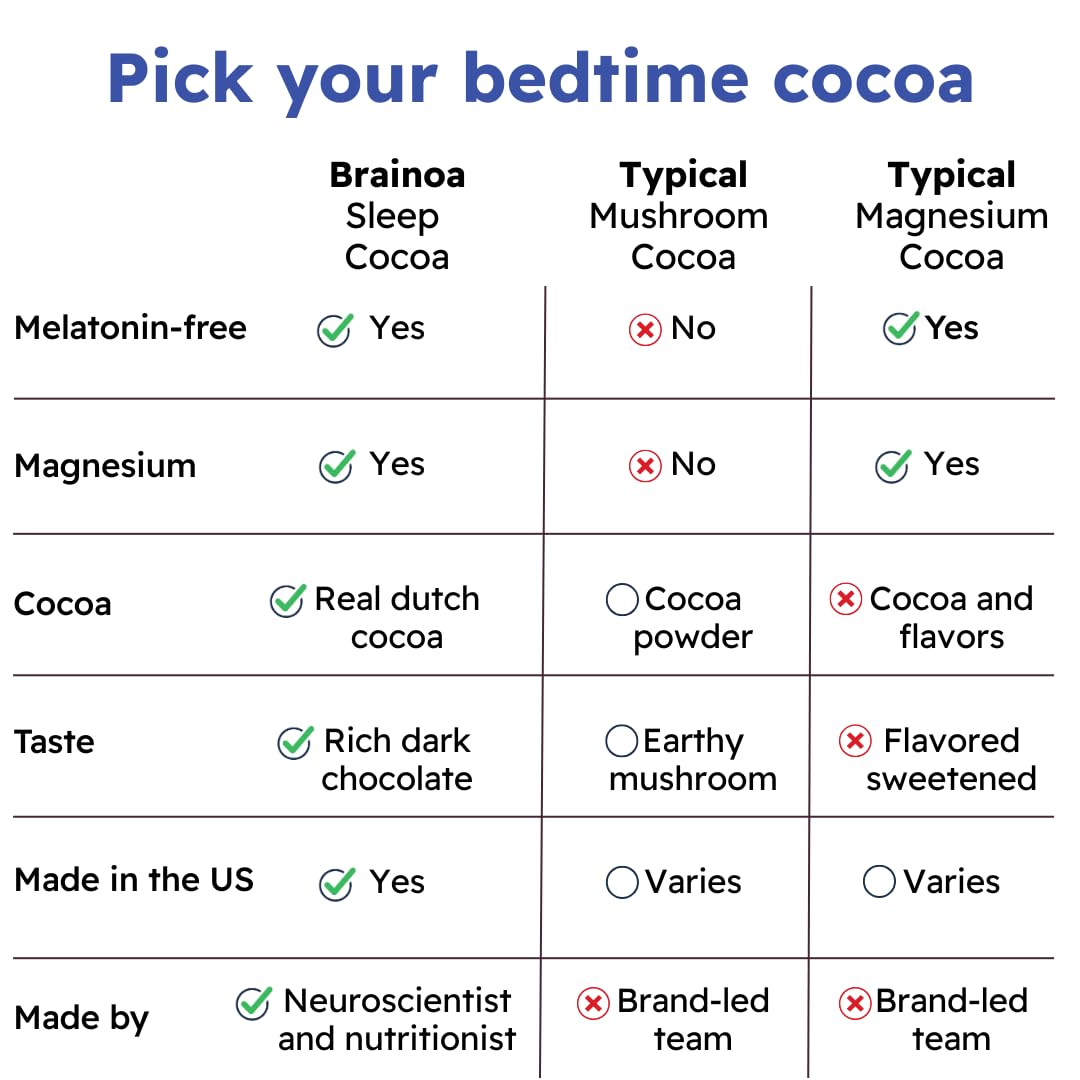 Brainoa Sleep Cocoa Powder 6.74 oz