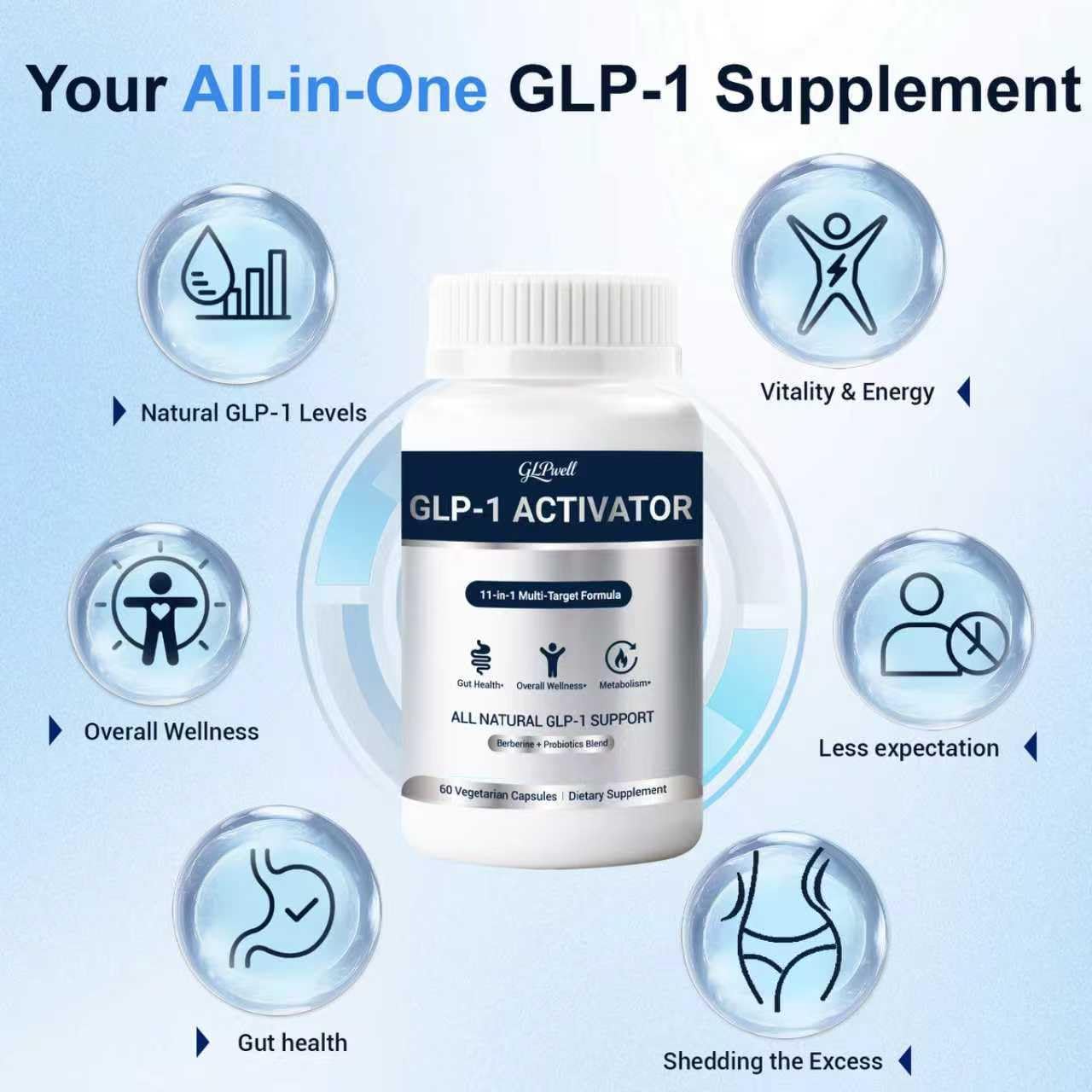 GLPwell GLP-1 Activate Supplement for Gut Health, Energy & Weight Loss - 11-in-1 Complex with Berberine, Probiotics & Apple Cider Vinegar - Vegan Non-GMO Formula for Women and Men Capsules, 60
