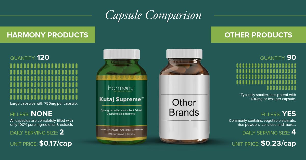Harmony Nutraceuticals Kutaj Supreme Capsules 120