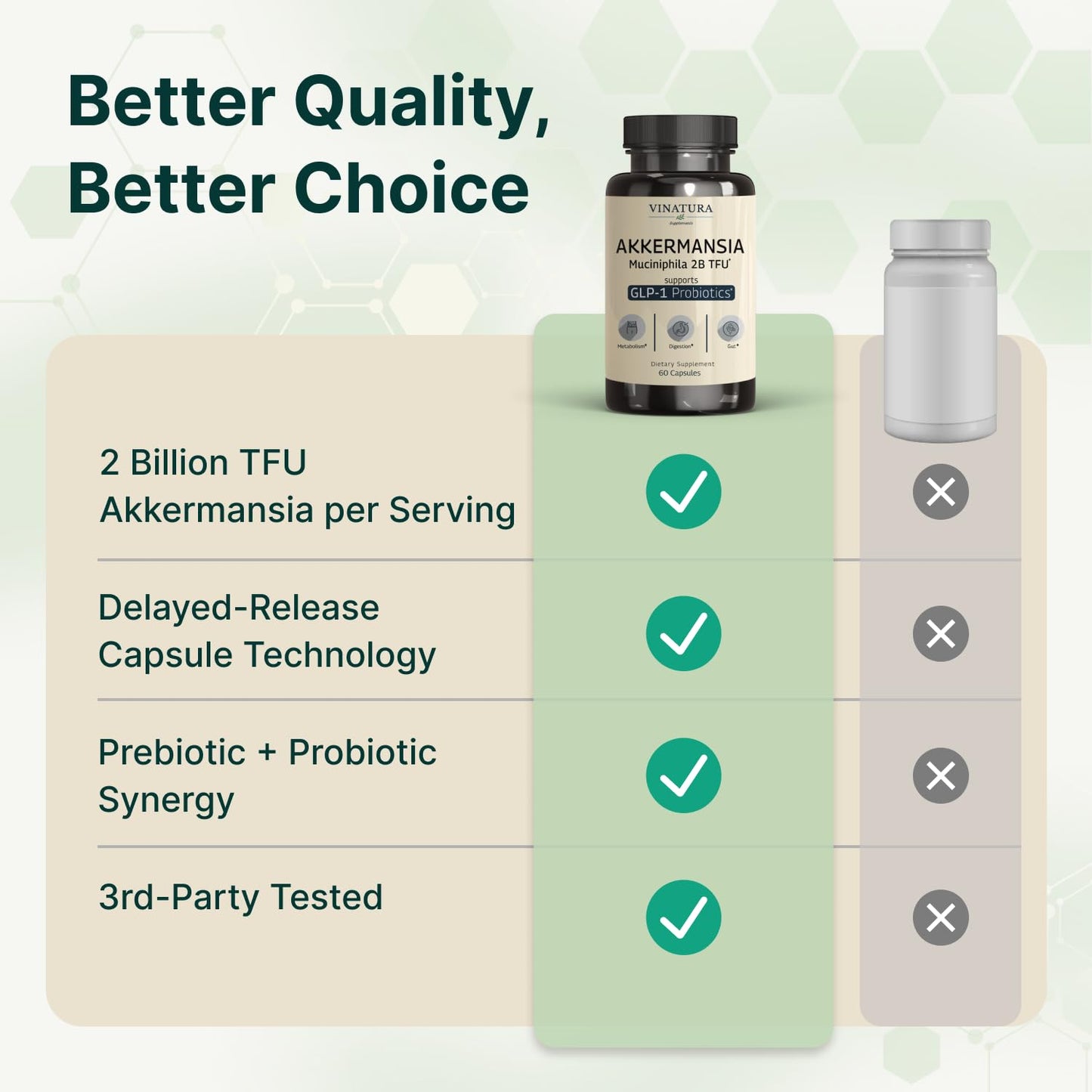 VINATURA Akkermansia Probiotic Capsule, 60 Capsules