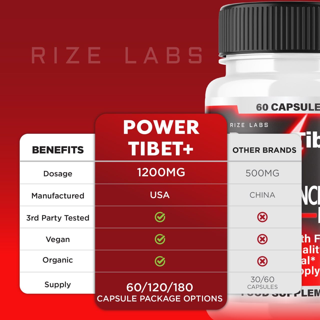 Rize Labs Power Tibet+ Male Supplement Capsules, 120 Count (Pack of 2)