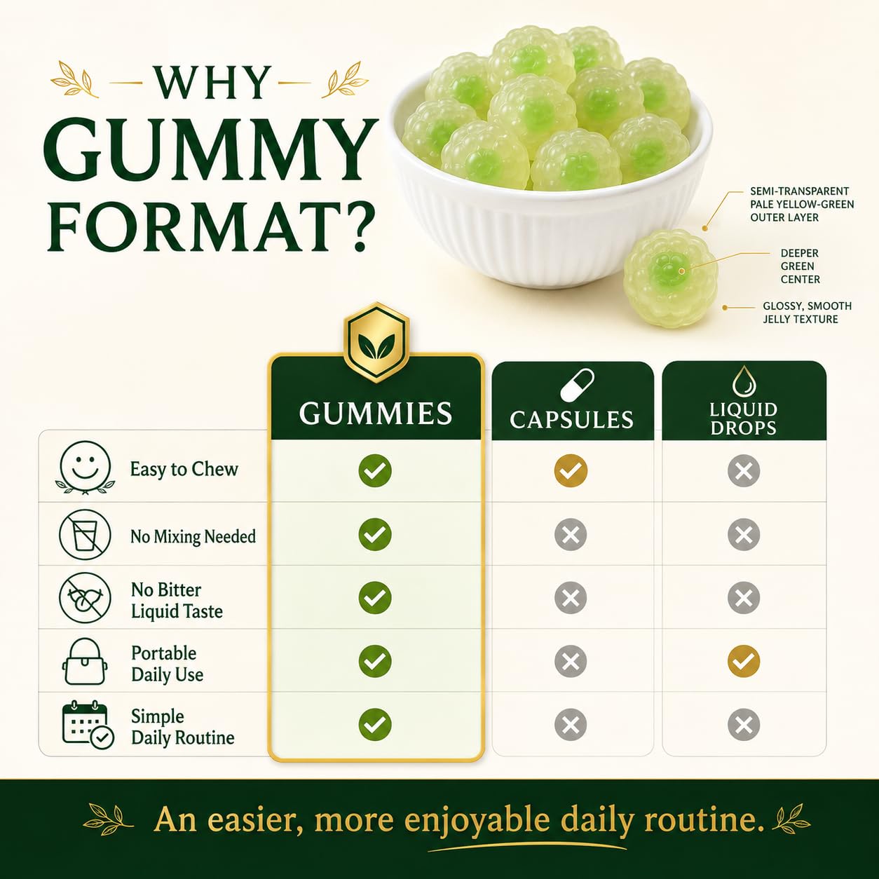 Greenfold Soursop Gummies 20-in-1 Immune Support & Daily Wellness, Herbal Supplement with Soursop Leaf Extract, Sea Moss, Ashwagandha, Black Seed Oil, Moringa, Turmeric & Oregano, Vegan 60 Gummies