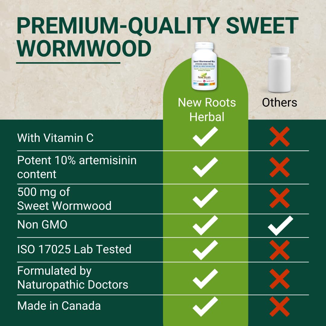 New Roots Herbal Sweet Wormwood Extract Supplement (500 mg) Veg Capsules, 60 Count