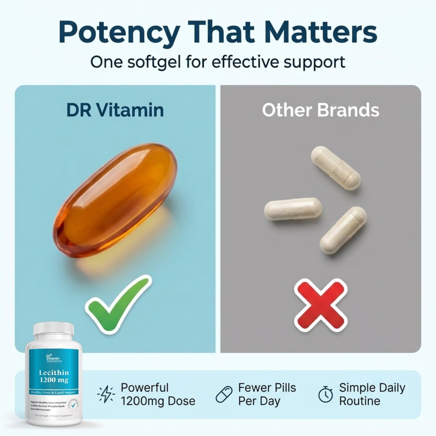 DR VITAMIN SOLUTIONS Soy Lecithin 1200 mg Softgels, 100 Softgels
