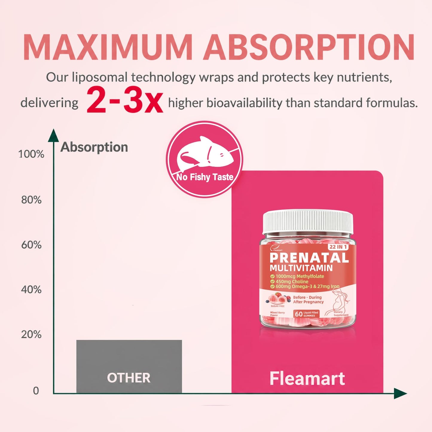 Fleamart Prenatal Vitamins for Women Gummy 60 Count
