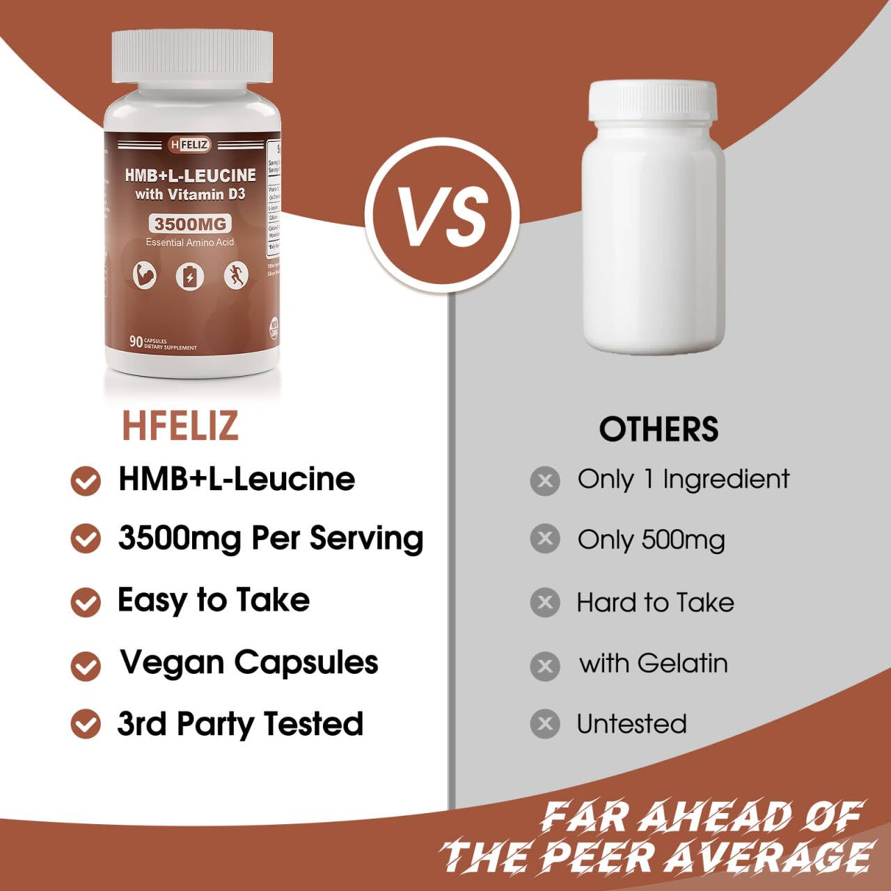 HFELIZ HMB and Leucine Supplement, 3500mg L-Leucine HMB with Vitamin D3, Amino Acid BCAA for Men, Vegan, Gluten Free, 90 Capsules