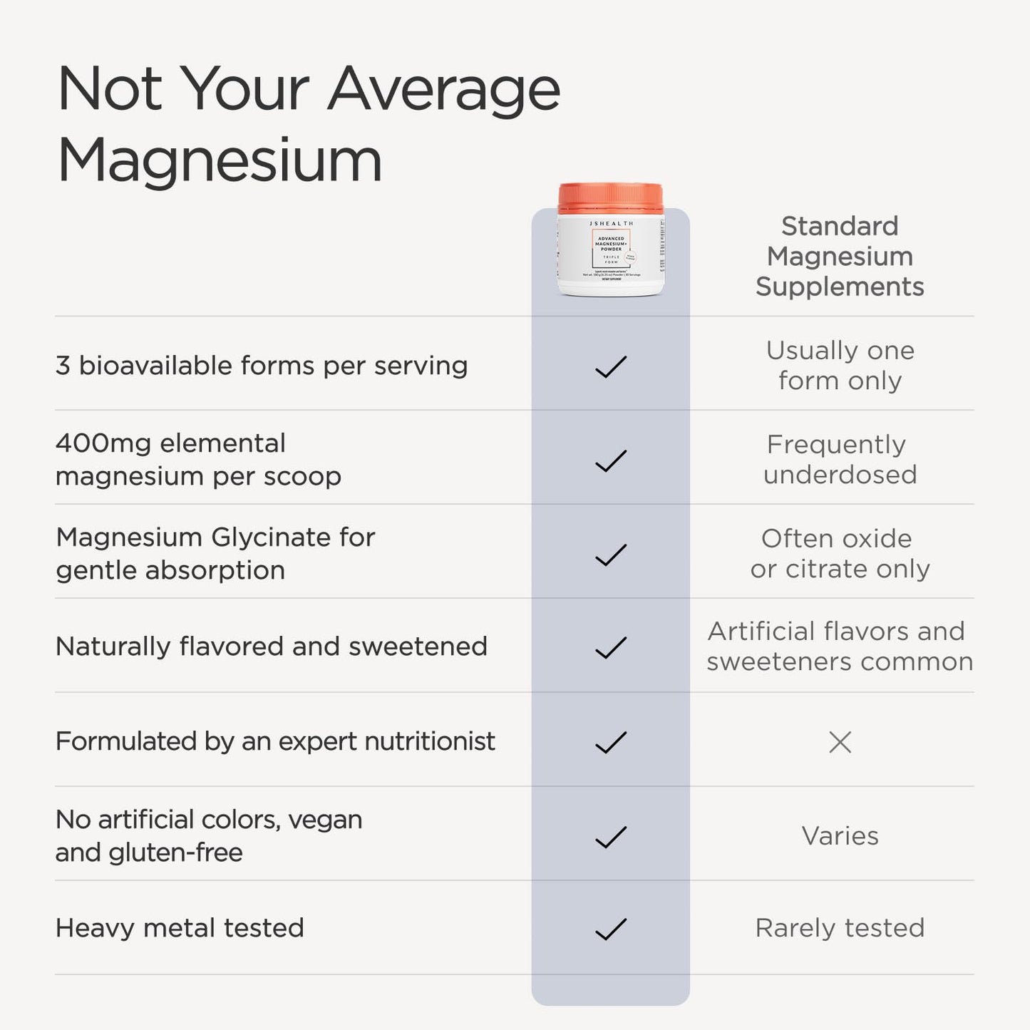 JSHealth Magnesium Powder for Sleep 6.35 Ounce