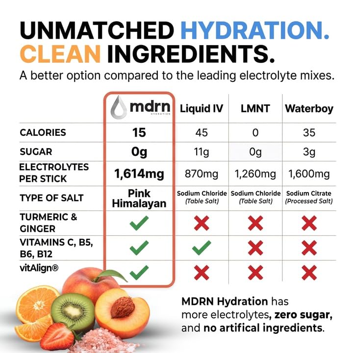 MDRN Hydration Zero Sugar Electrolytes with Pink Himalayan Salt Powder Strawberry Kiwi 7