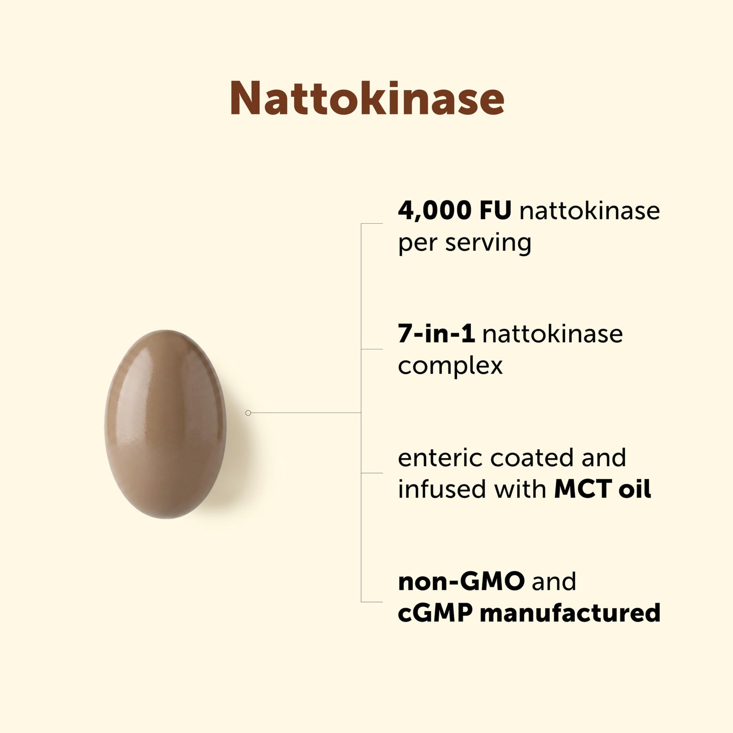 Micro Ingredients Nattokinase Softgels 120