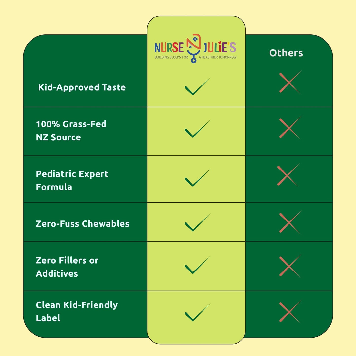 Nurse Julie's Colostrum for Kids Chewable Tablets, 120 Tablets