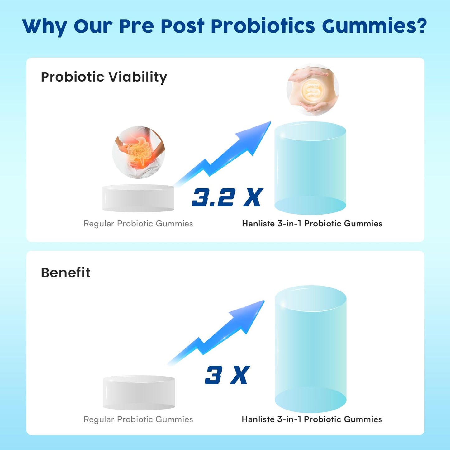 Hanliste Probiotic Gummies 180 Count